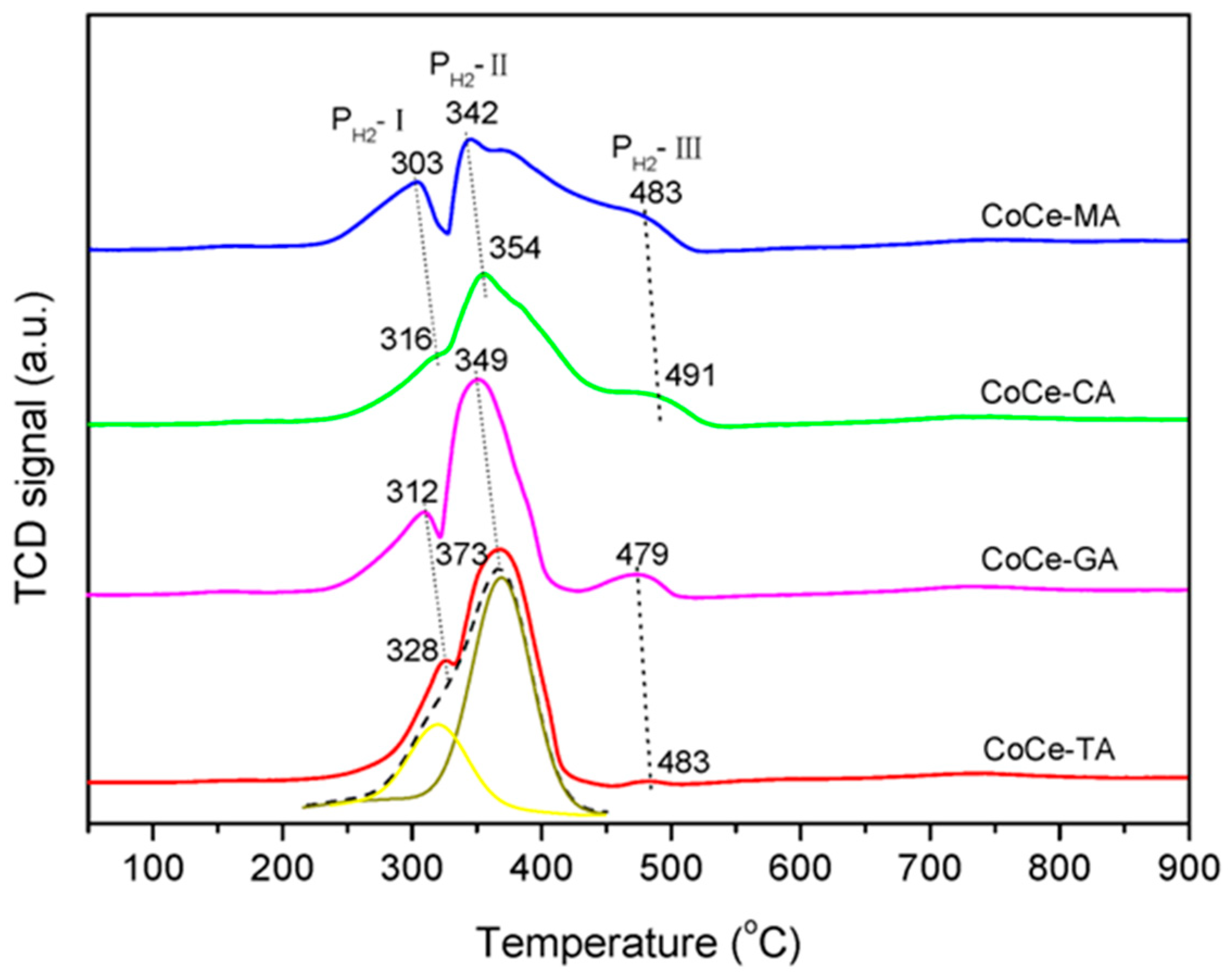 Catalysts 09 00483 g006