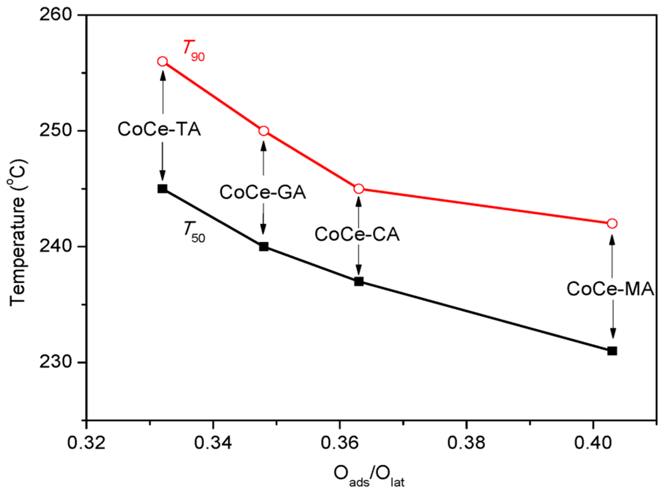 Catalysts 09 00483 g009