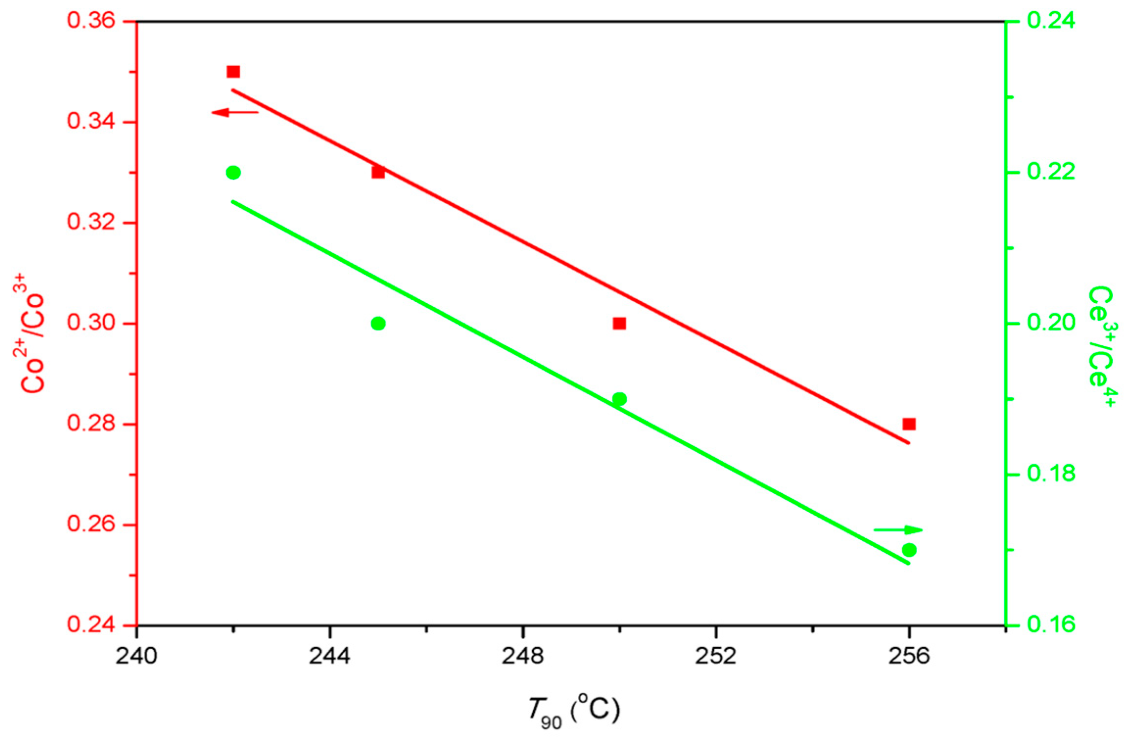 Catalysts 09 00483 g010