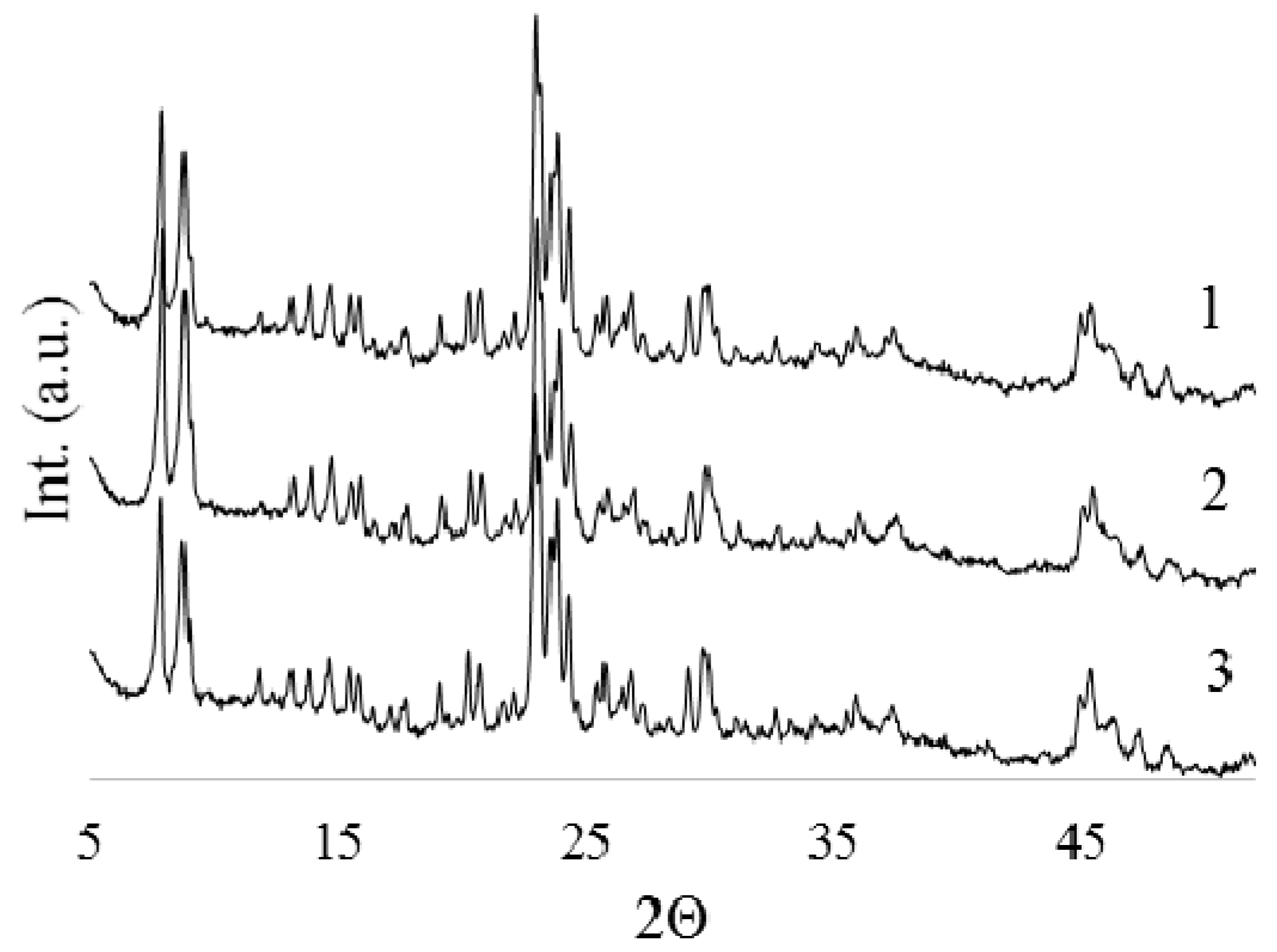 Catalysts 09 00485 g001 Catalysts 09 00485 g001