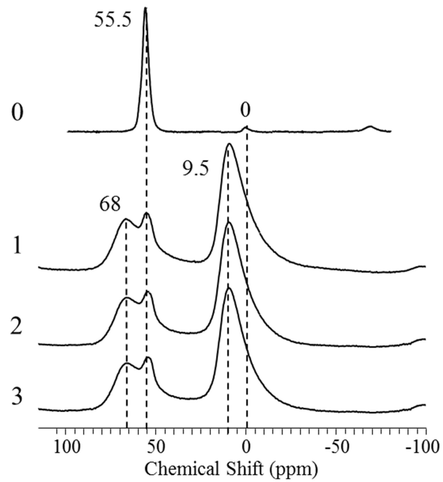 Catalysts 09 00485 g002 Catalysts 09 00485 g002