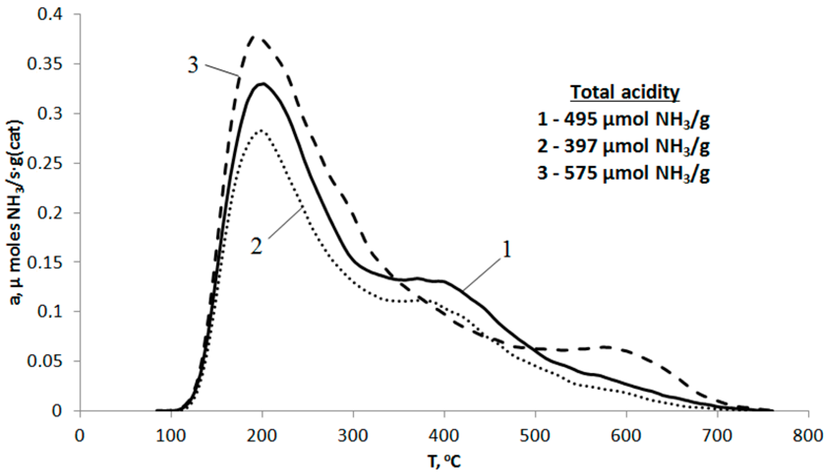Catalysts 09 00485 g003 Catalysts 09 00485 g003