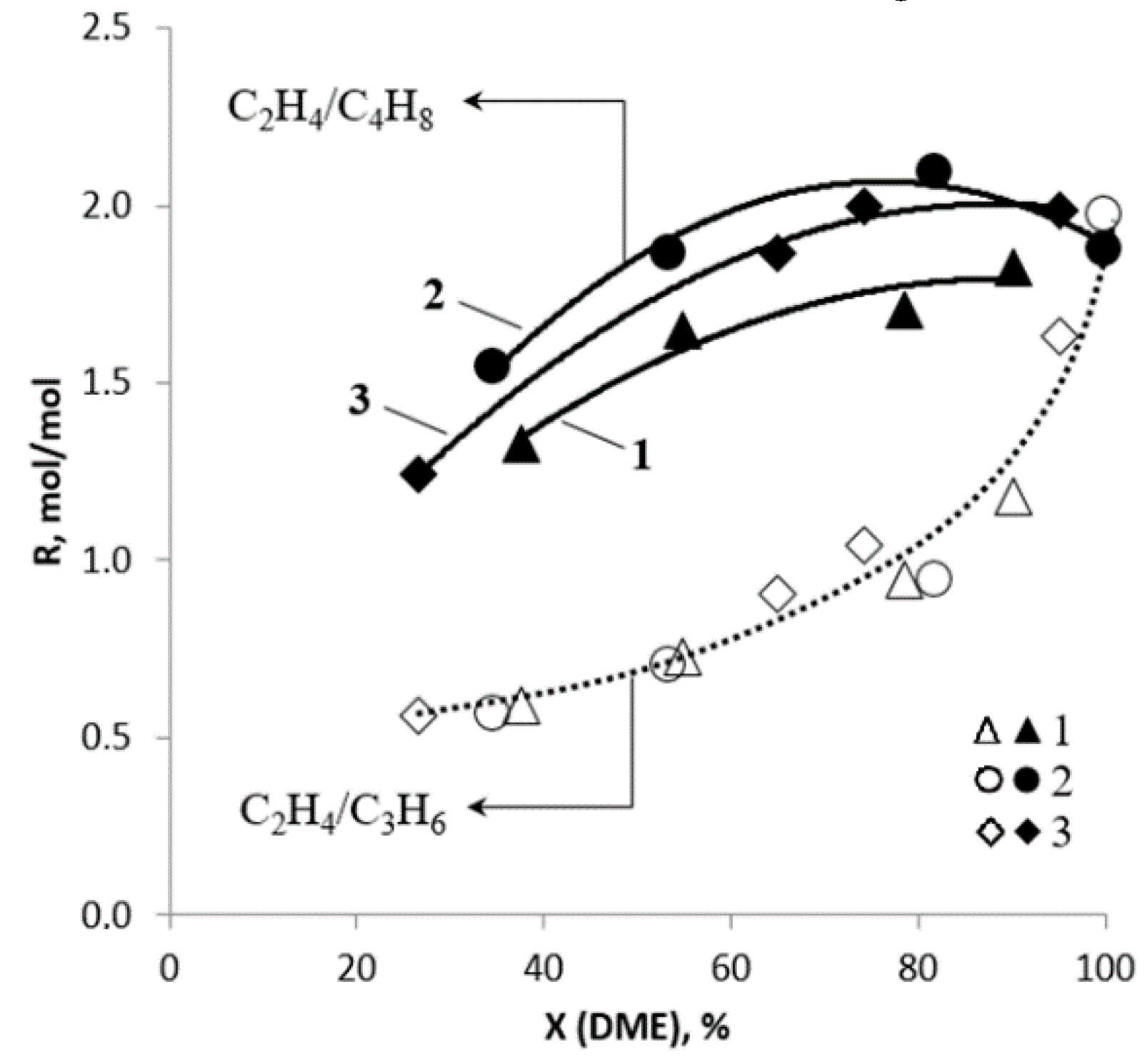 Catalysts 09 00485 g008 Catalysts 09 00485 g008