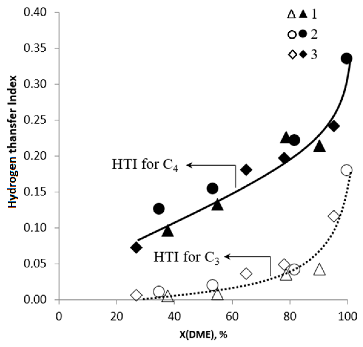 Catalysts 09 00485 g010 Catalysts 09 00485 g010
