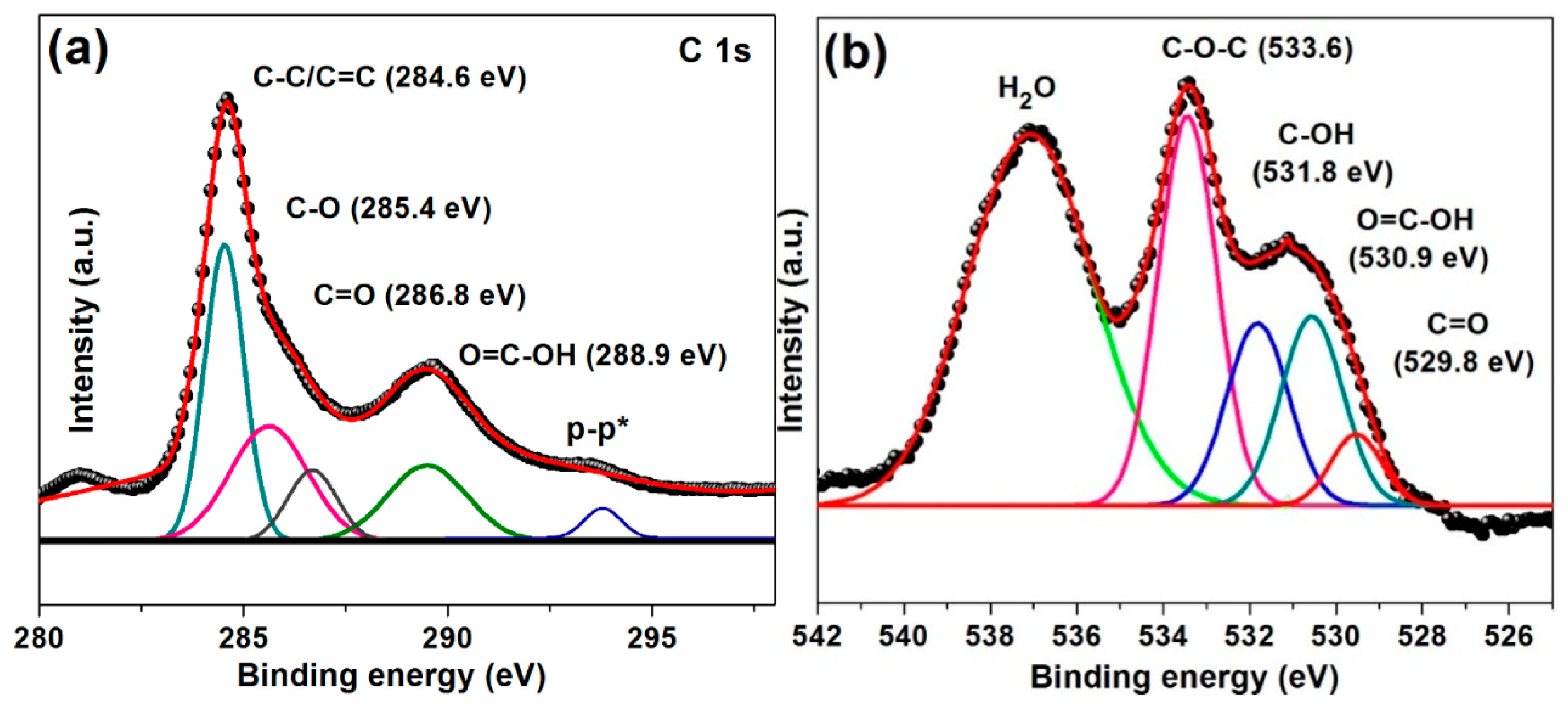 Catalysts 09 00486 g006