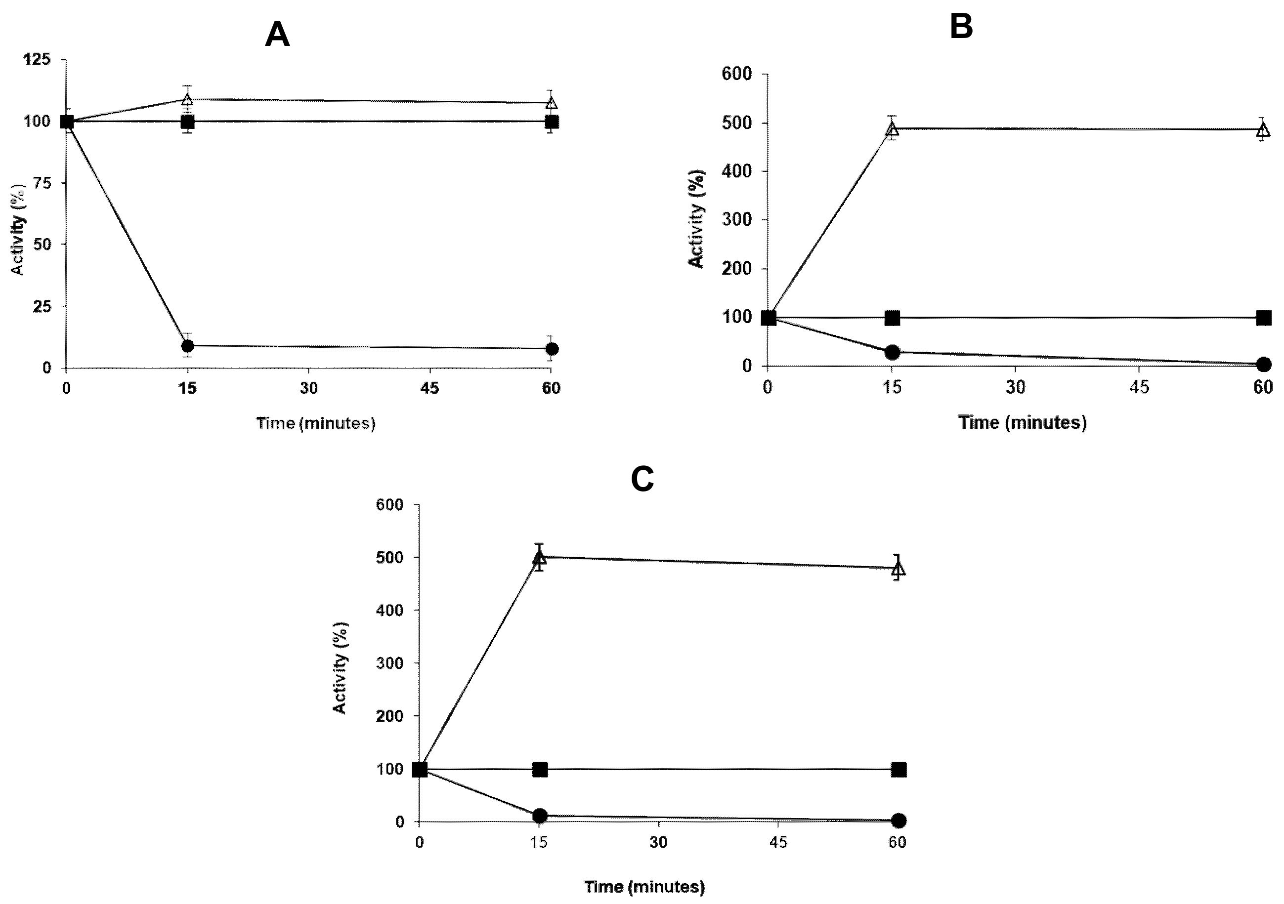Catalysts 09 00487 g001 Catalysts 09 00487 g001