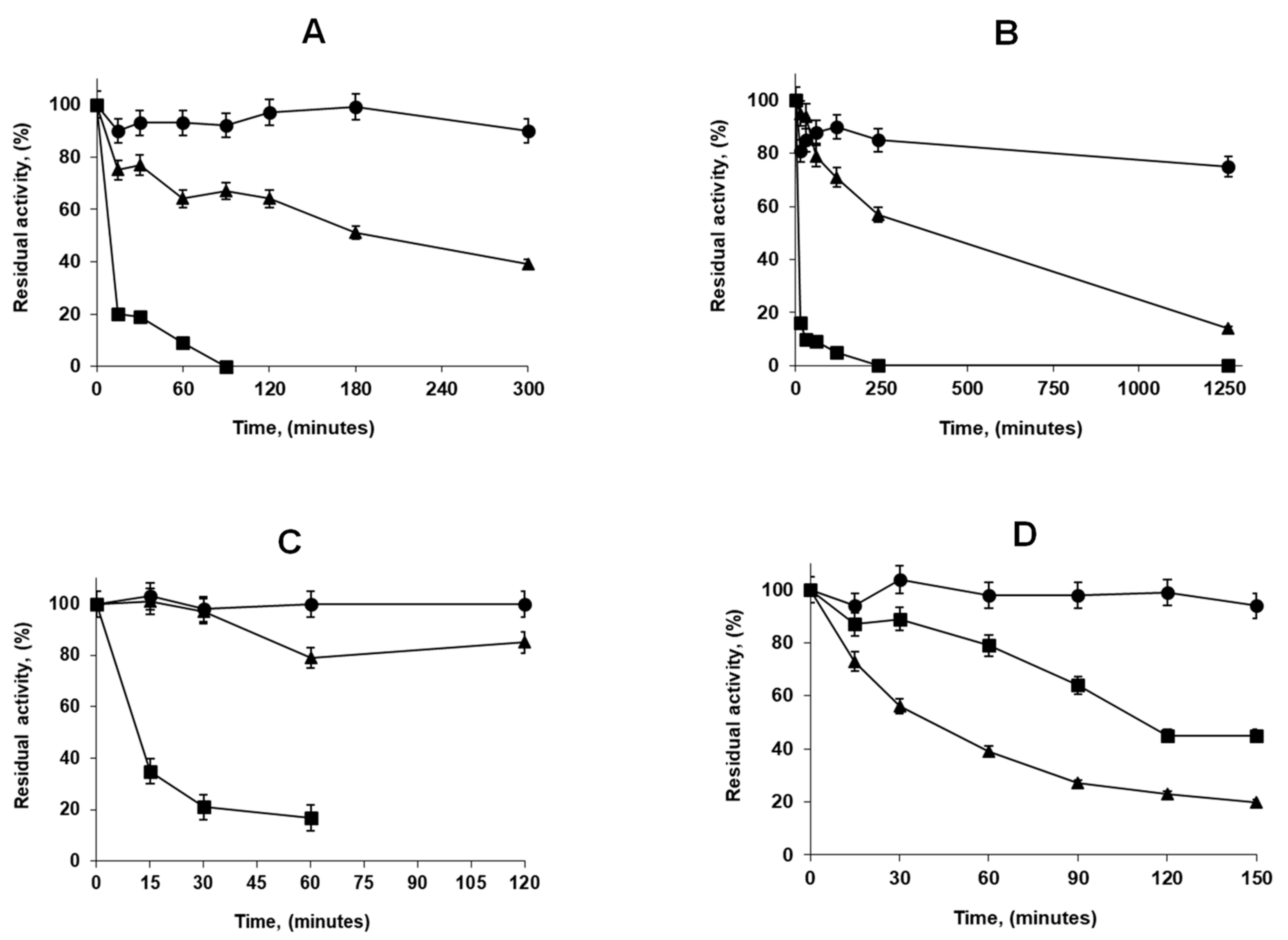 Catalysts 09 00487 g002 Catalysts 09 00487 g002