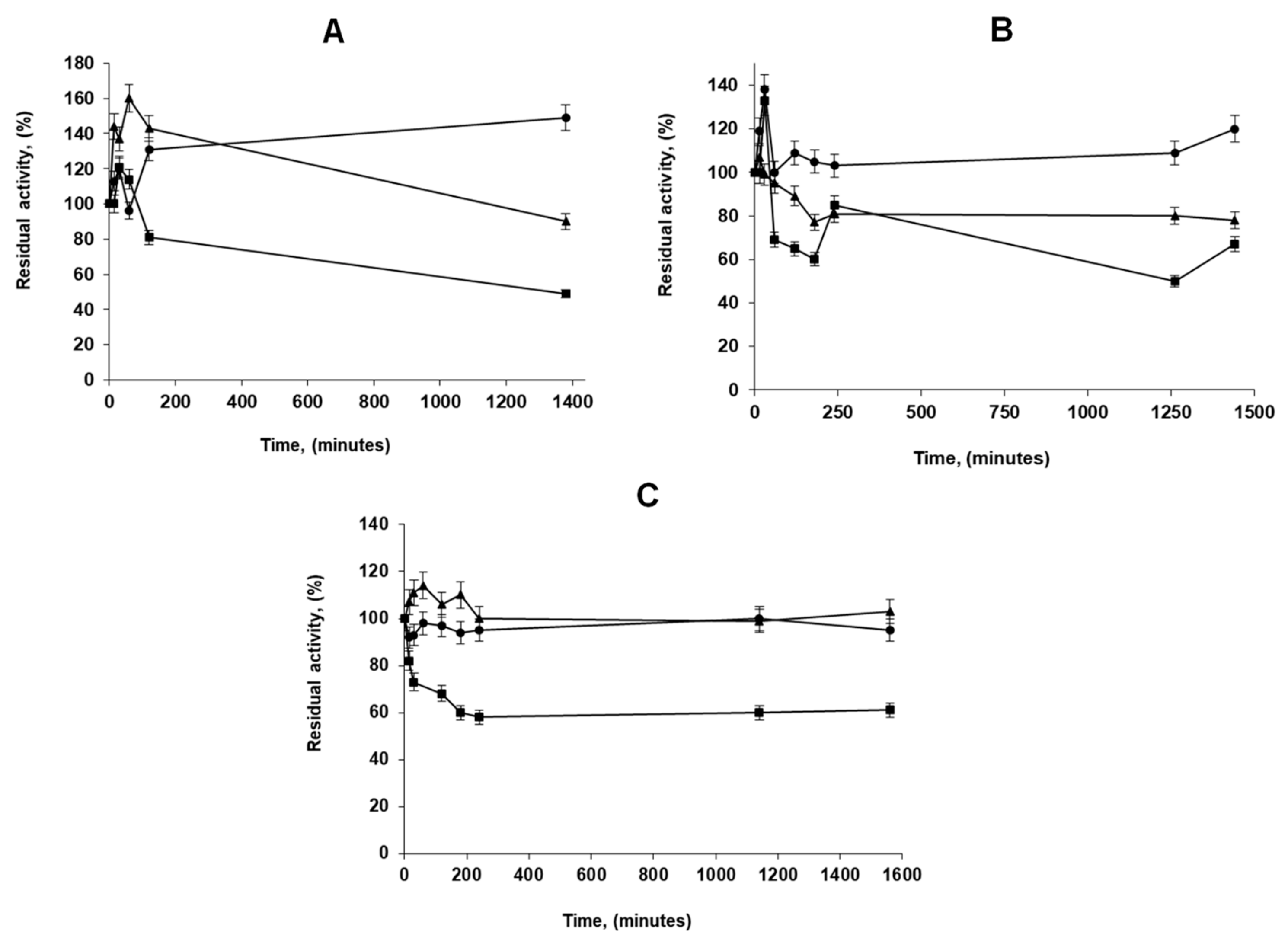 Catalysts 09 00487 g003 Catalysts 09 00487 g003