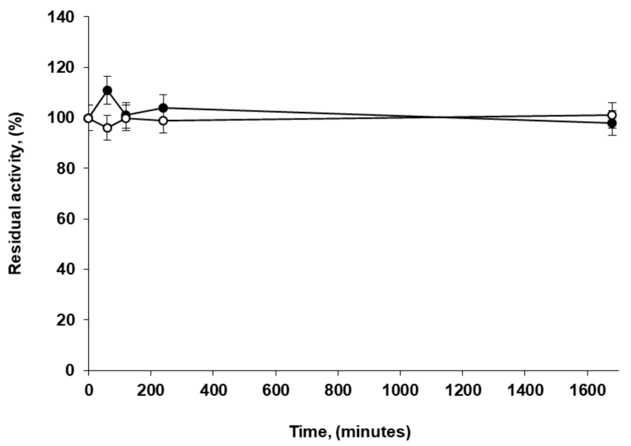 Catalysts 09 00487 g005 Catalysts 09 00487 g005