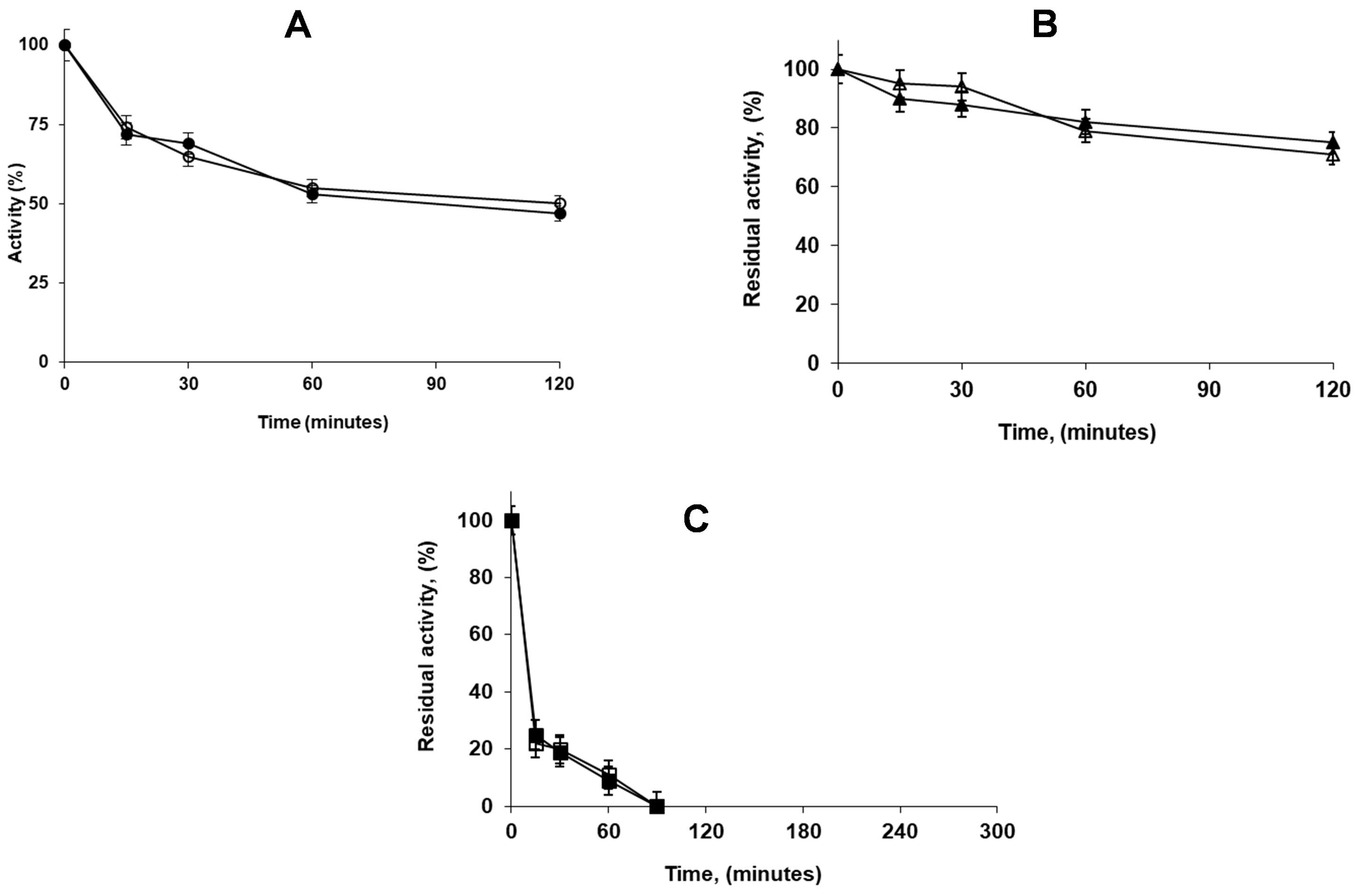 Catalysts 09 00487 g006 Catalysts 09 00487 g006