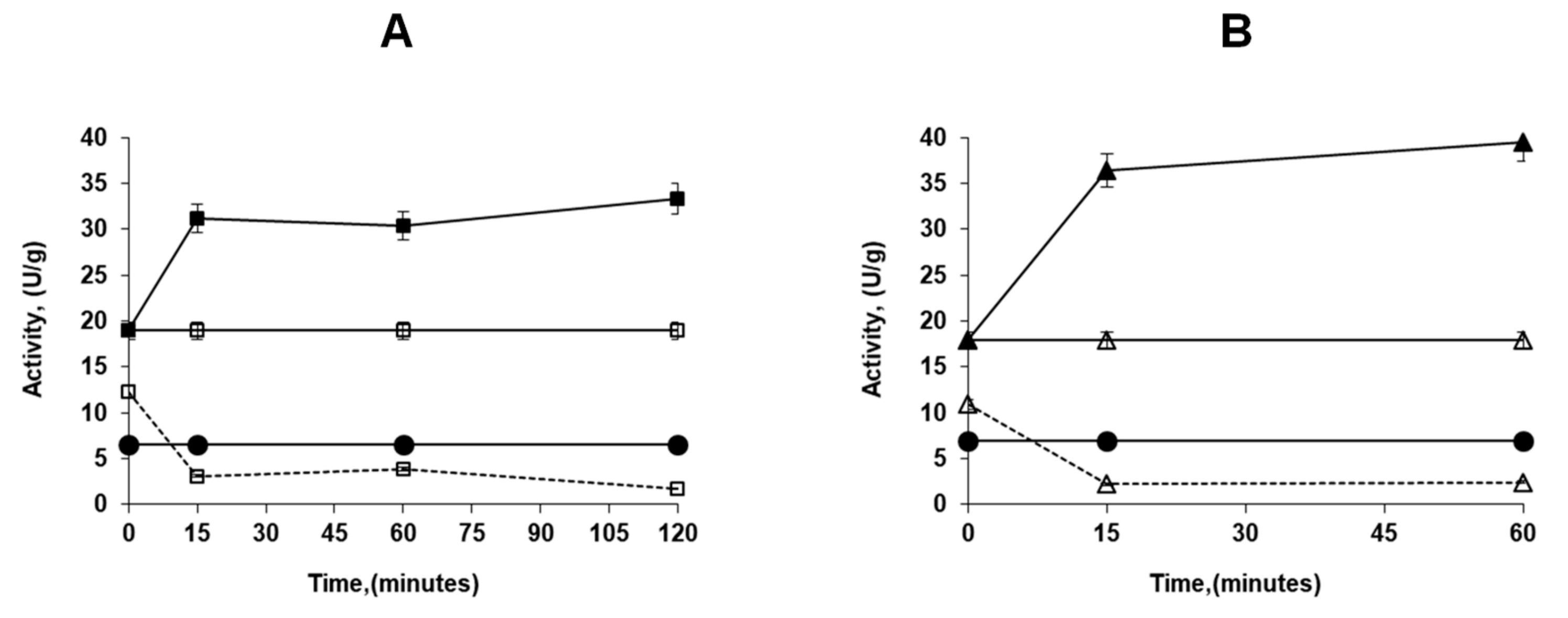 Catalysts 09 00487 g007 Catalysts 09 00487 g007