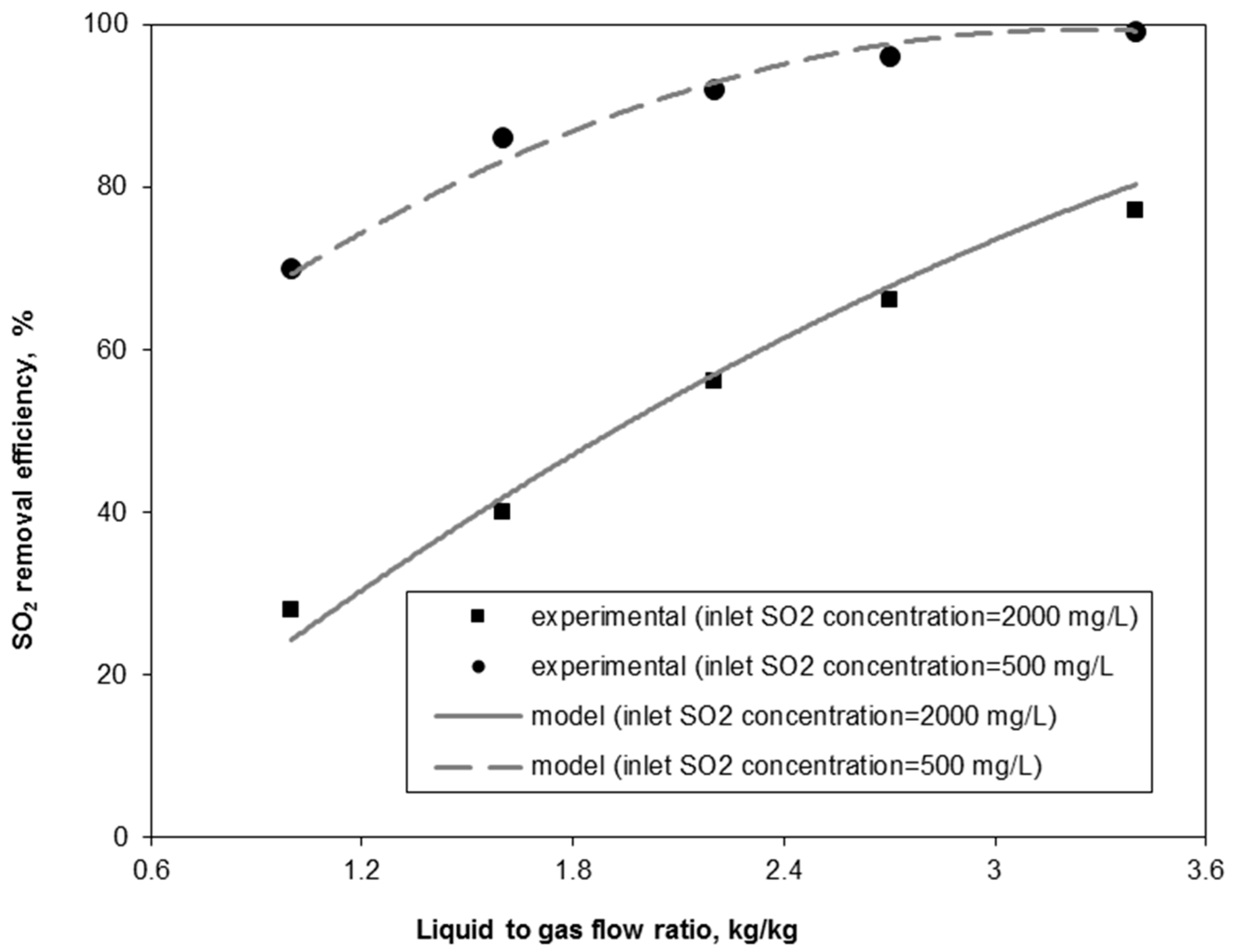 Catalysts 09 00489 g002 Catalysts 09 00489 g002