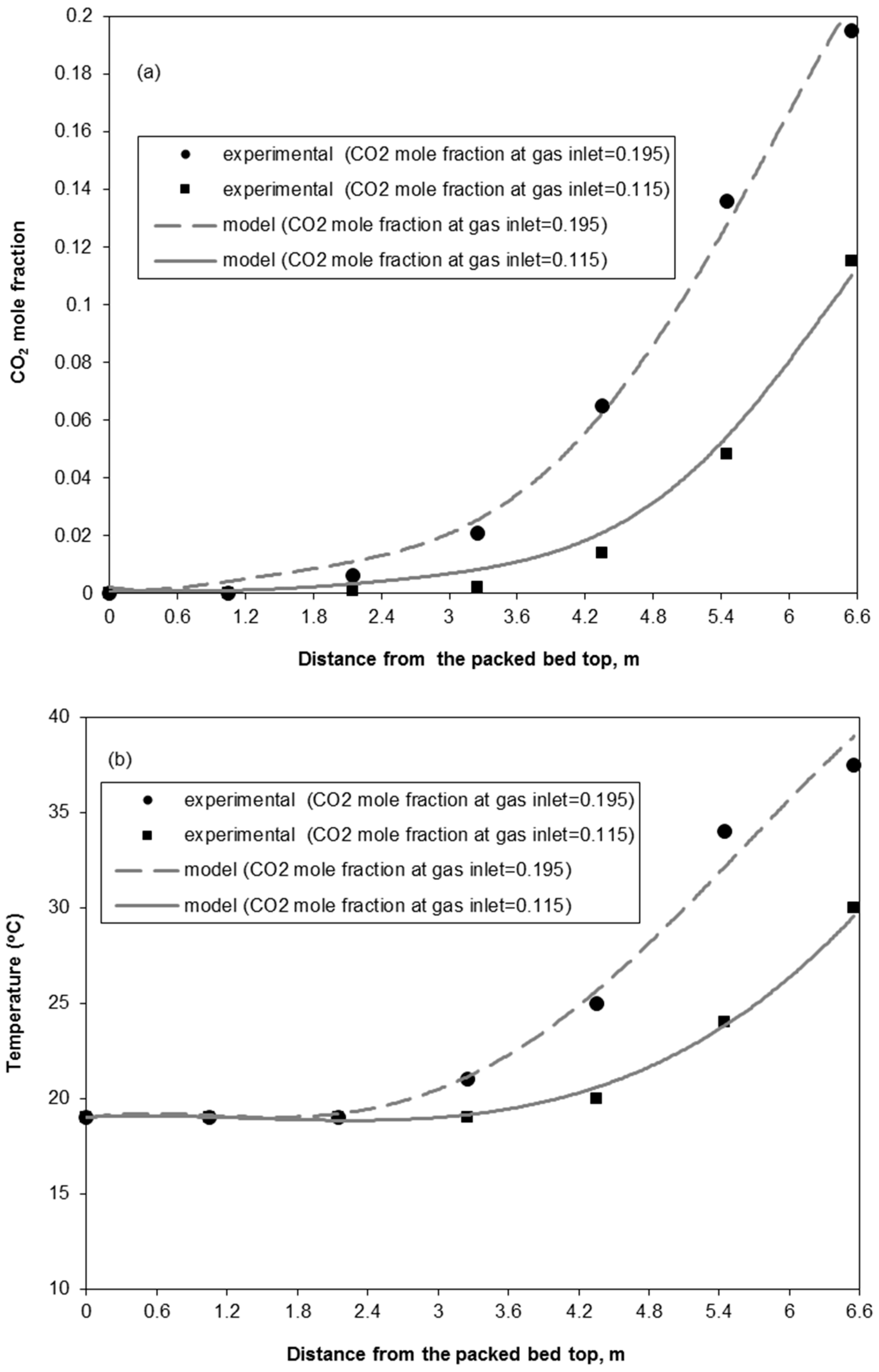 Catalysts 09 00489 g003 Catalysts 09 00489 g003