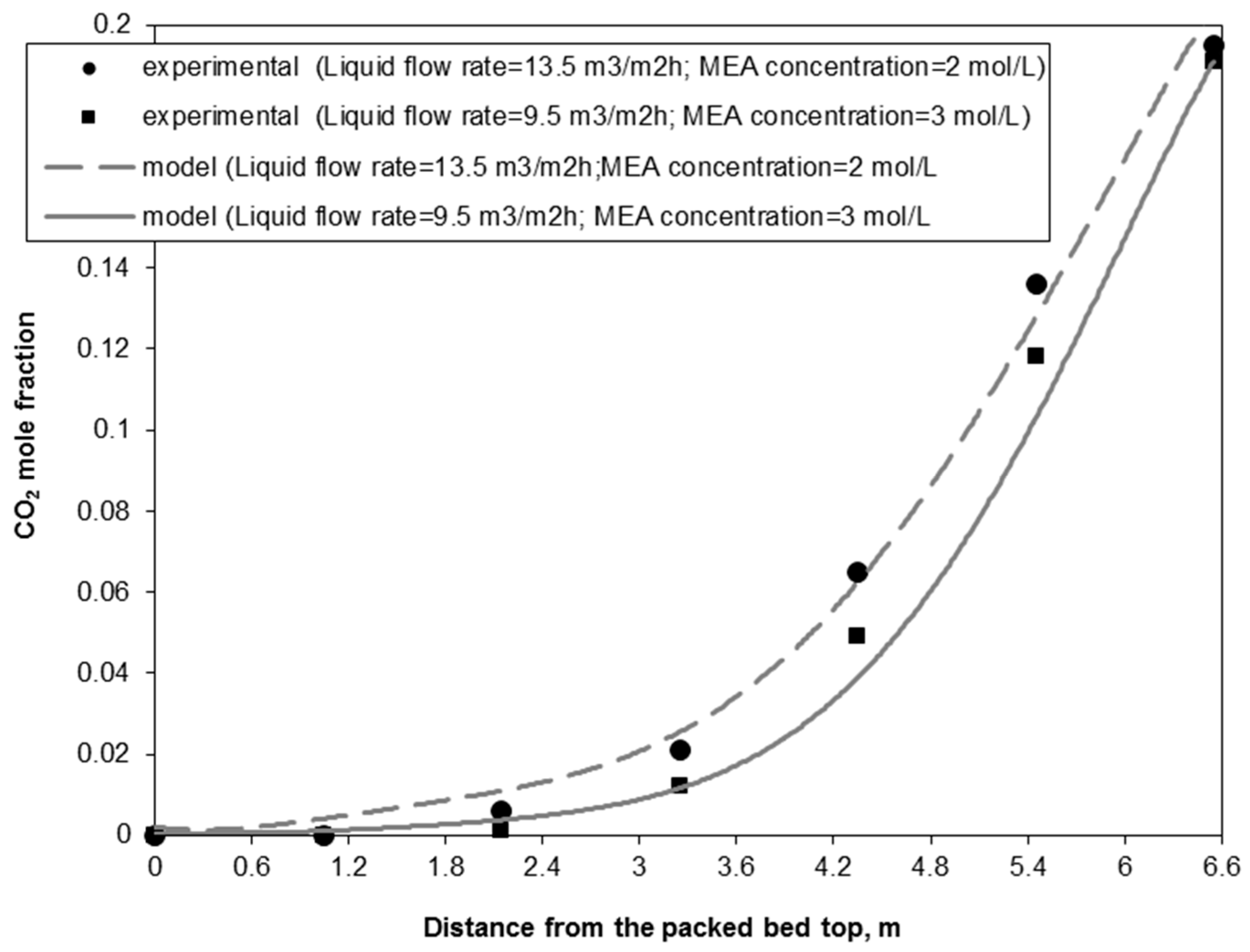 Catalysts 09 00489 g004 Catalysts 09 00489 g004