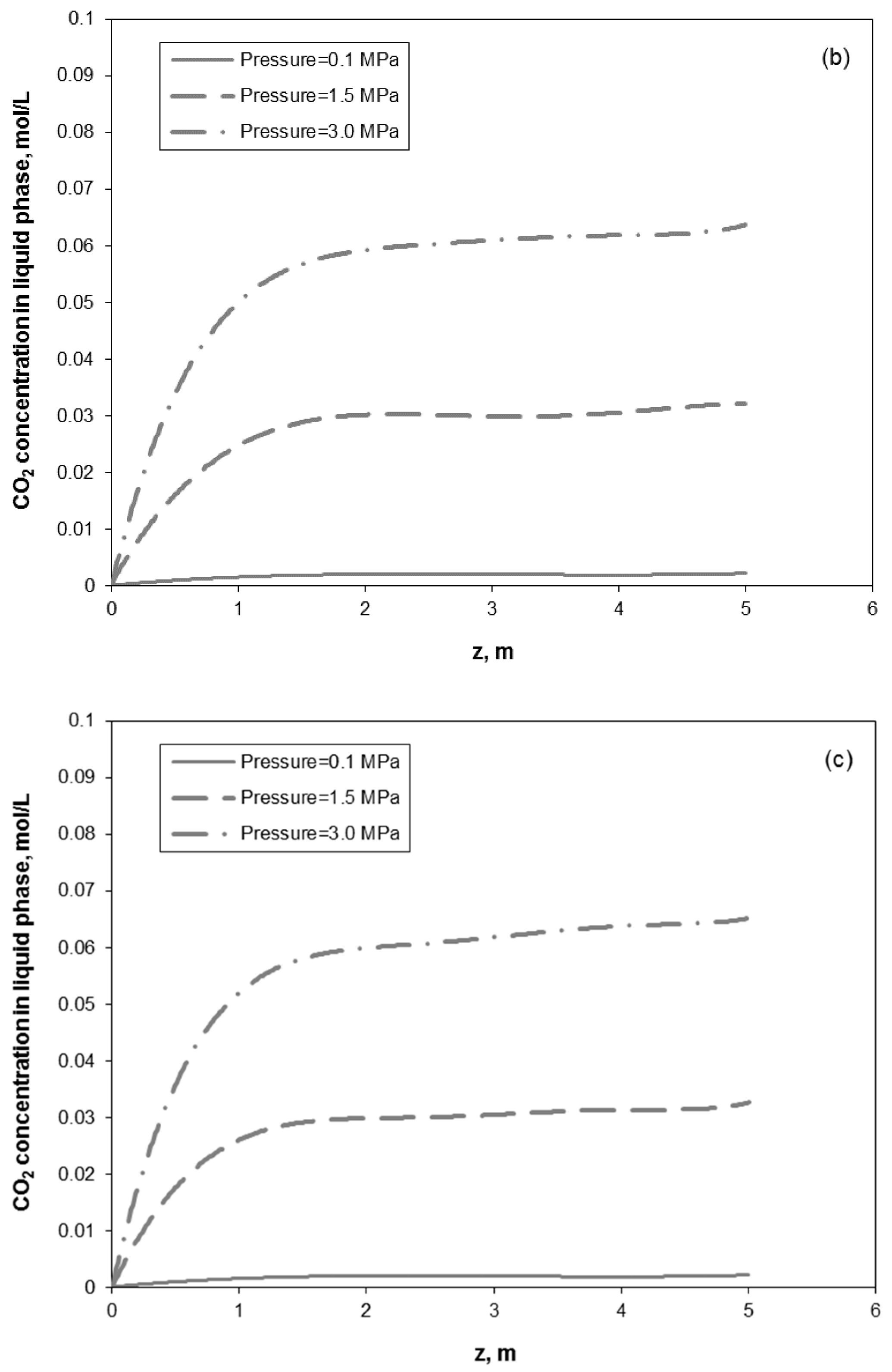Catalysts 09 00489 g006b Catalysts 09 00489 g006b