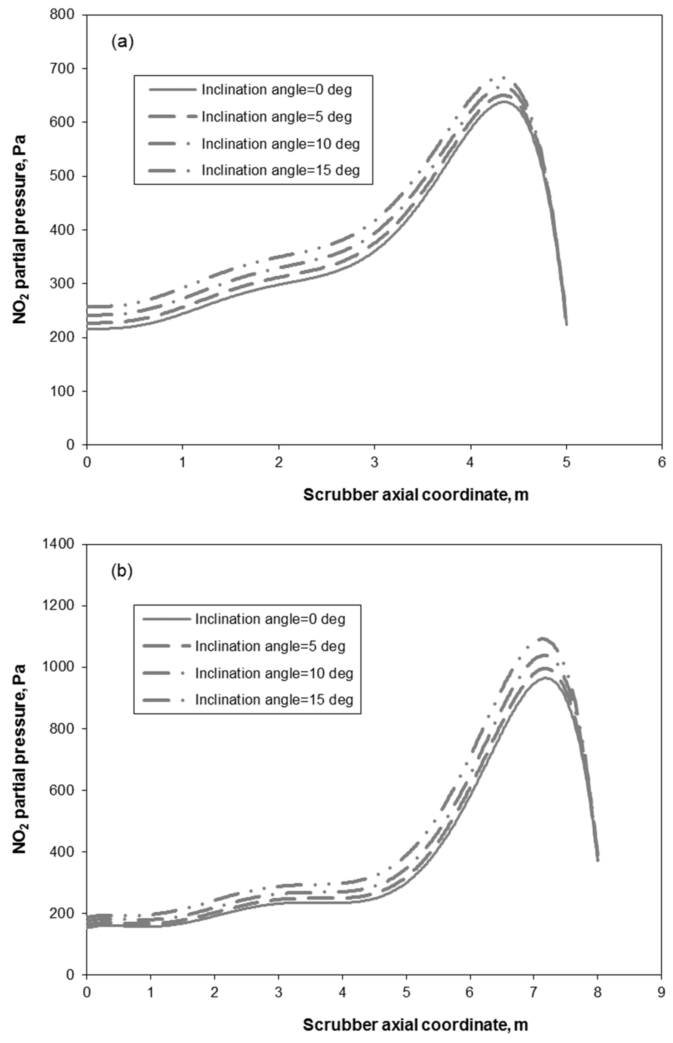 Catalysts 09 00489 g009 Catalysts 09 00489 g009