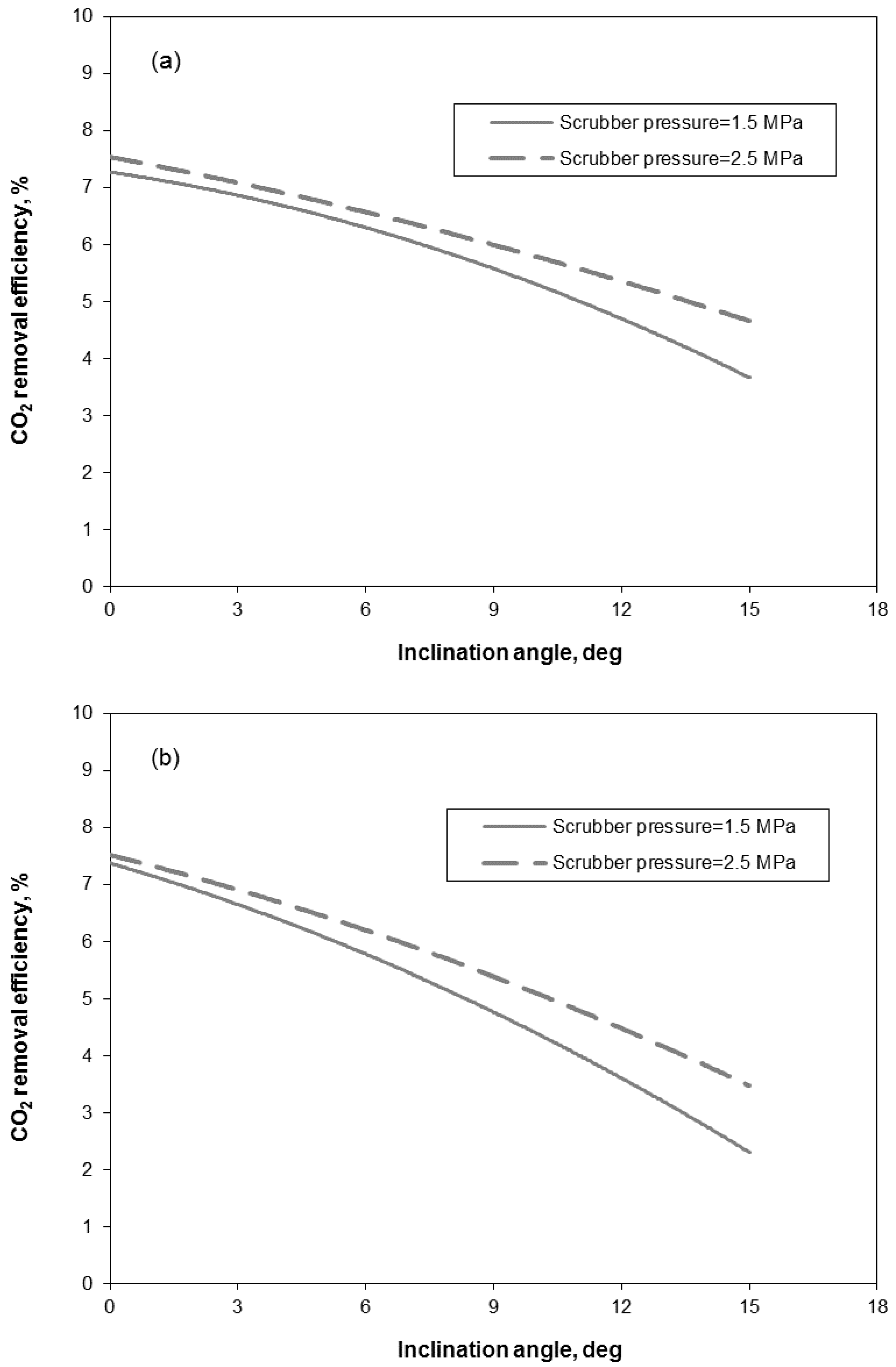 Catalysts 09 00489 g010 Catalysts 09 00489 g010