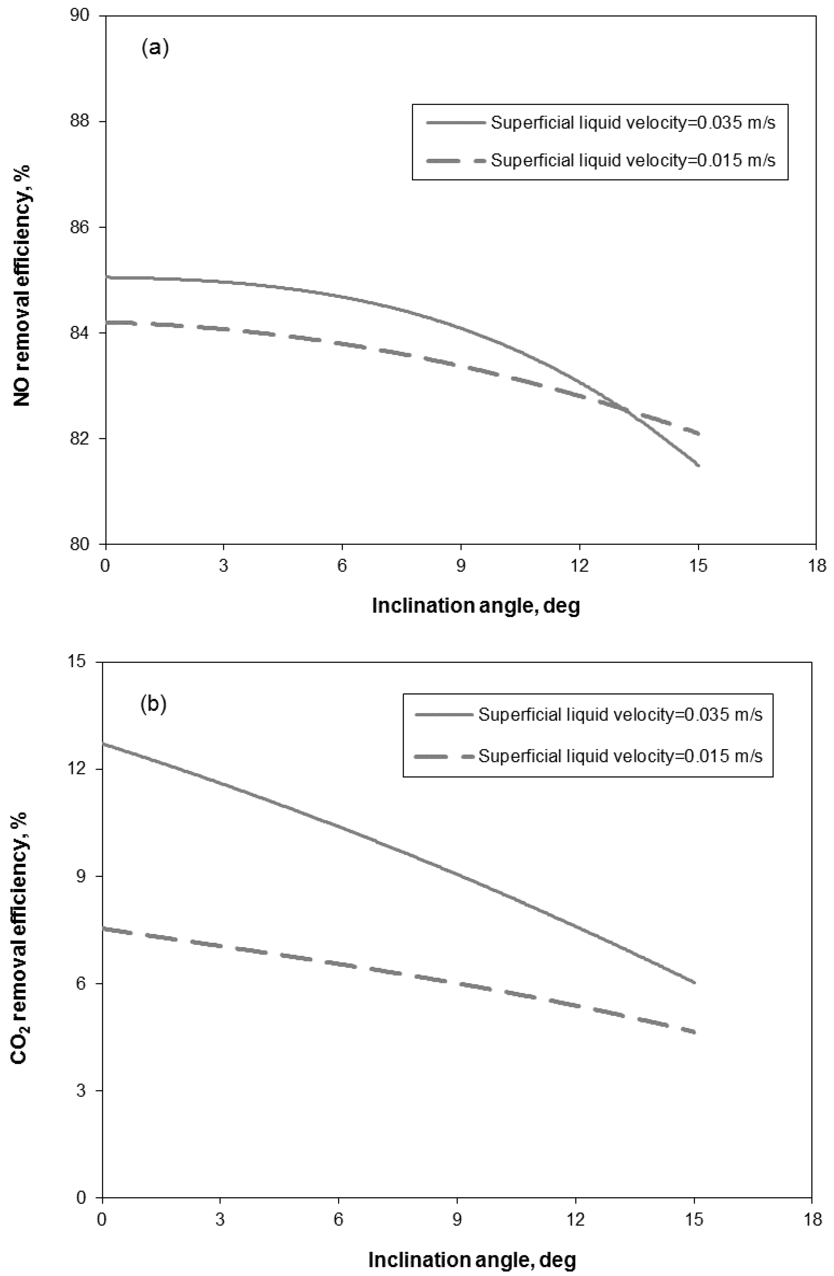 Catalysts 09 00489 g015 Catalysts 09 00489 g015