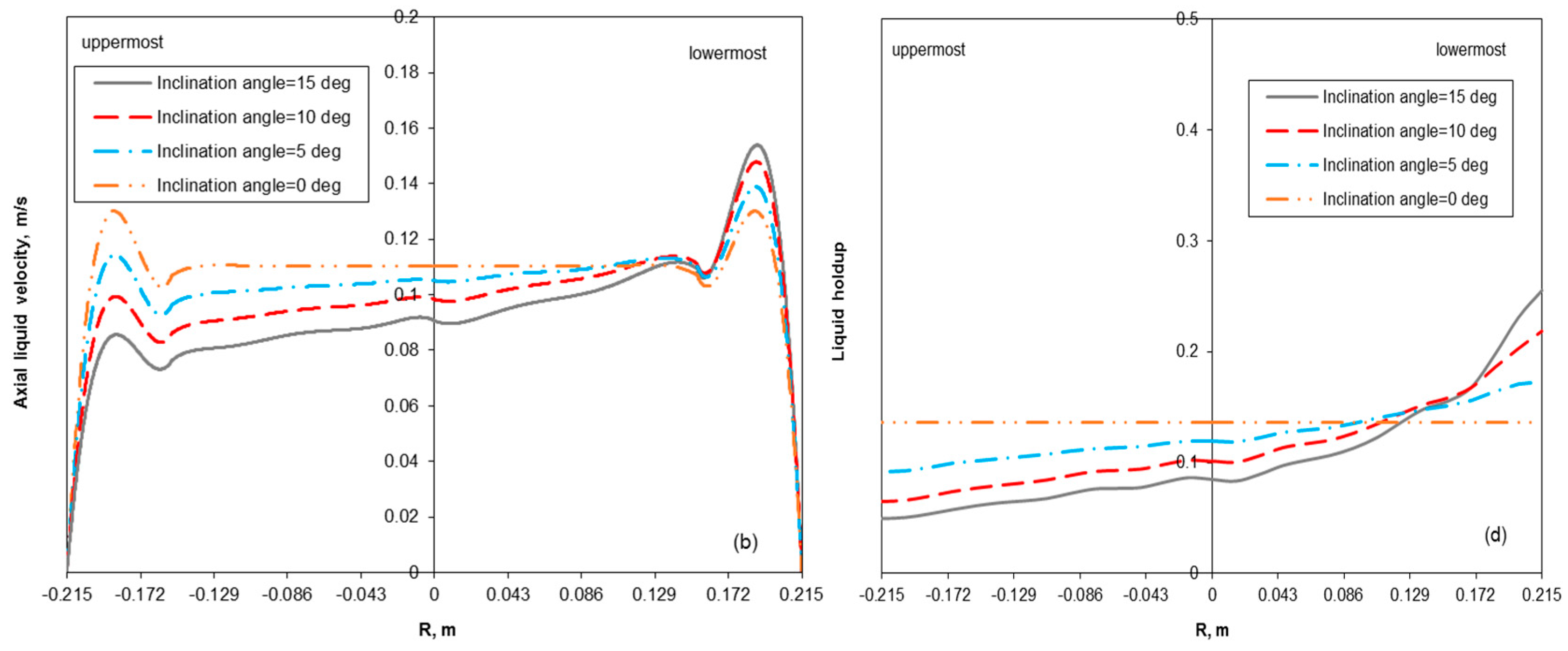Catalysts 09 00489 g016b Catalysts 09 00489 g016b