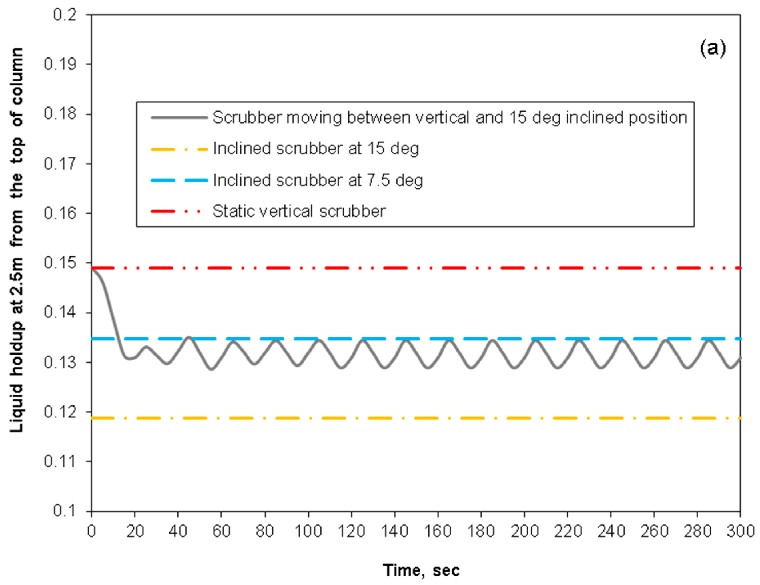 Catalysts Free Full Text Modeling And Simulations Of Nox And So2 Seawater Scrubbing In Packed Bed Columns For Marine Applications