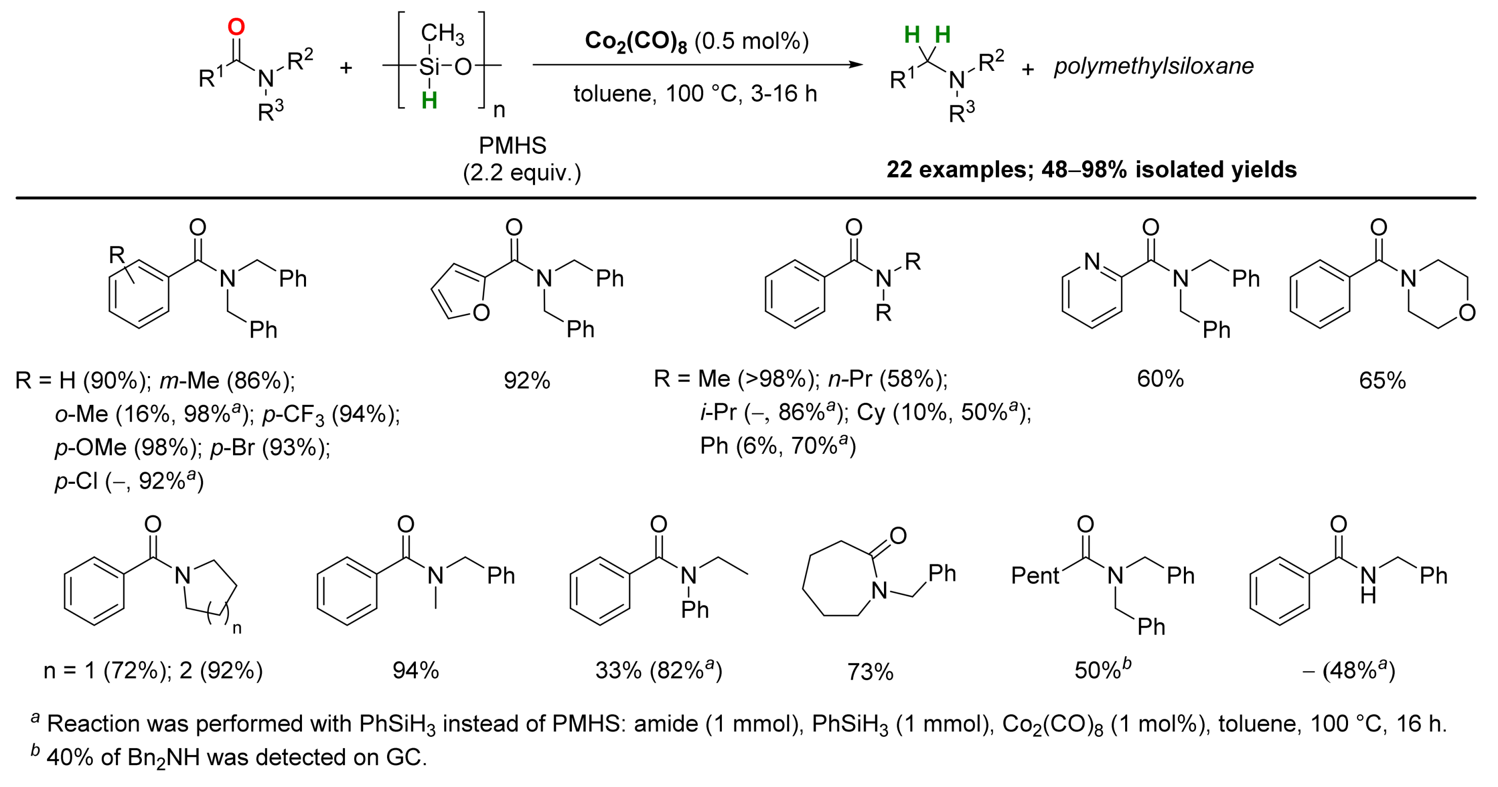 Catalysts 09 00490 sch017 Catalysts 09 00490 sch017