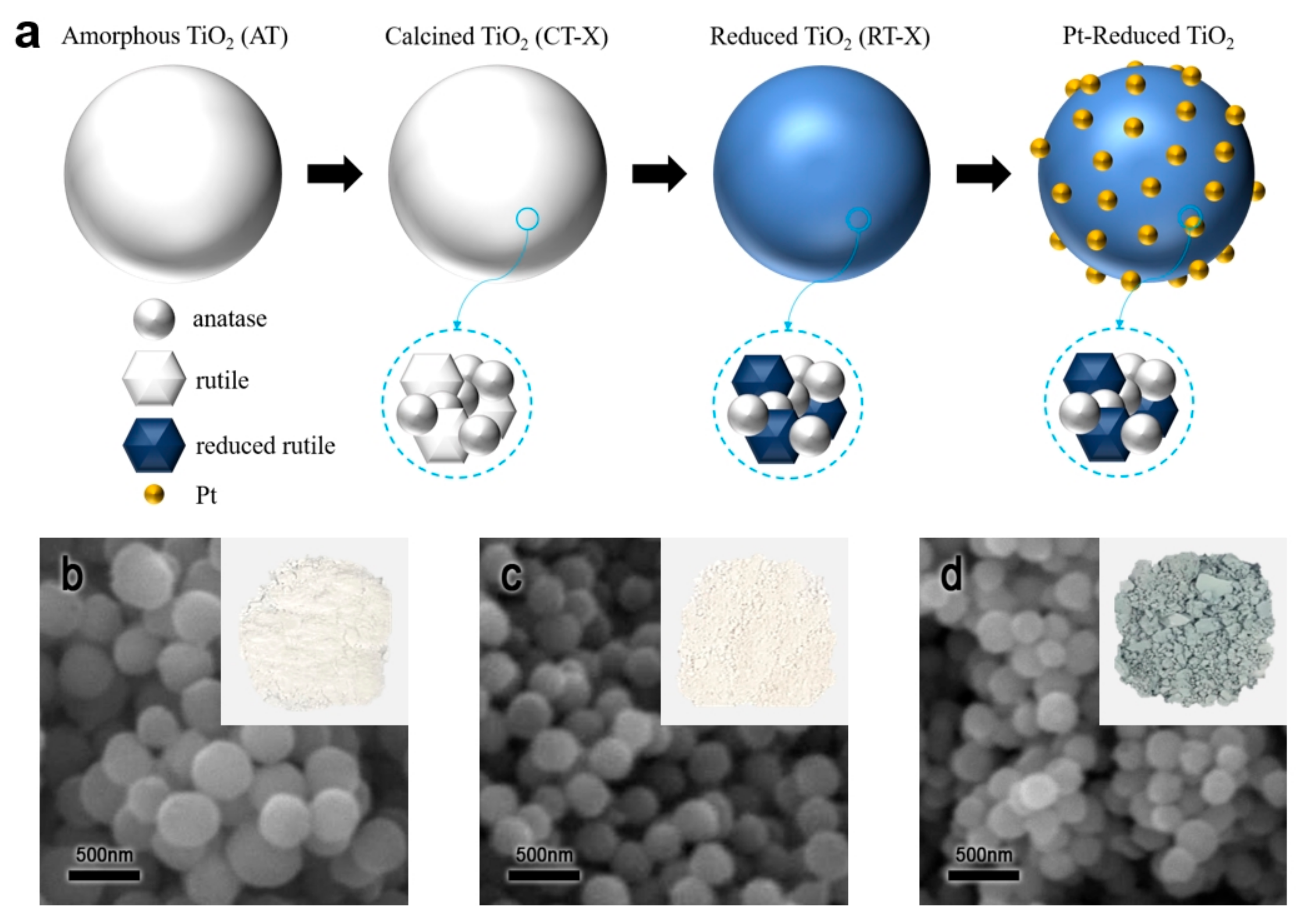 Catalysts Free FullText Synthesis of Spherical TiO2 Particles with