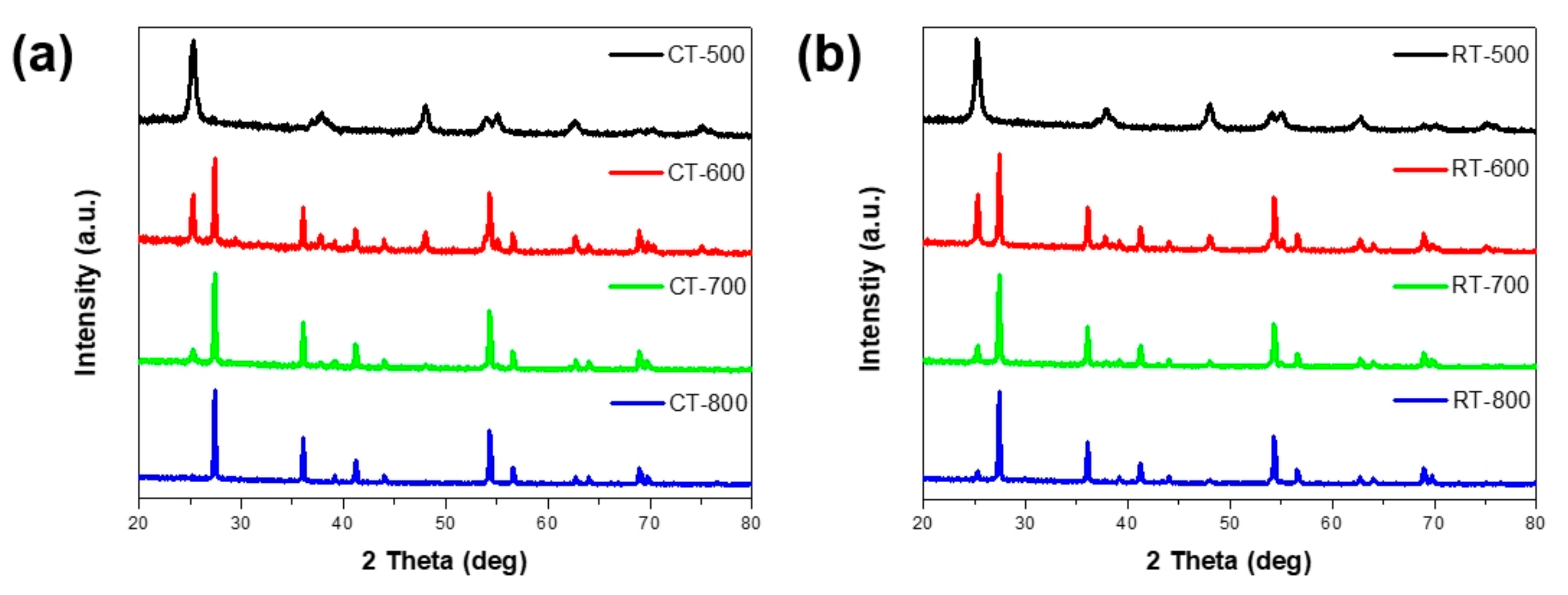 Catalysts 09 00491 g003