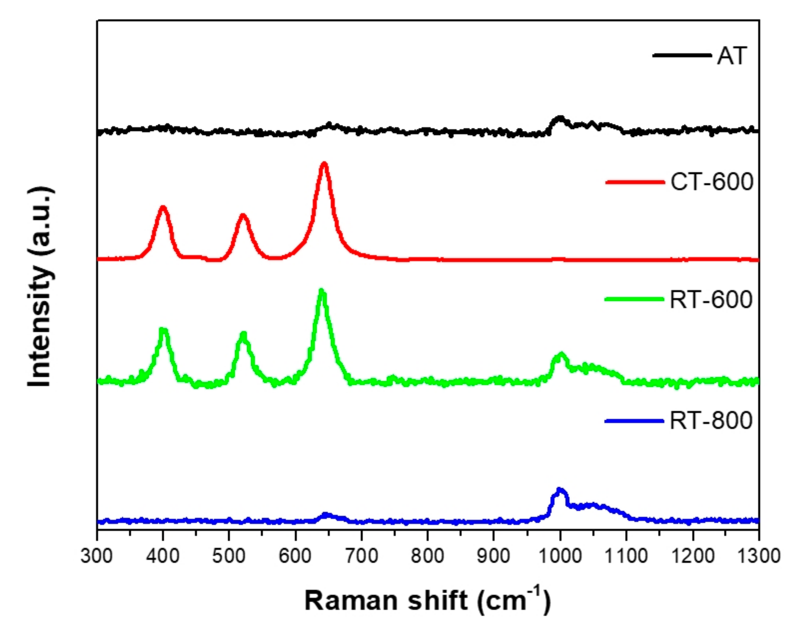 Catalysts 09 00491 g004