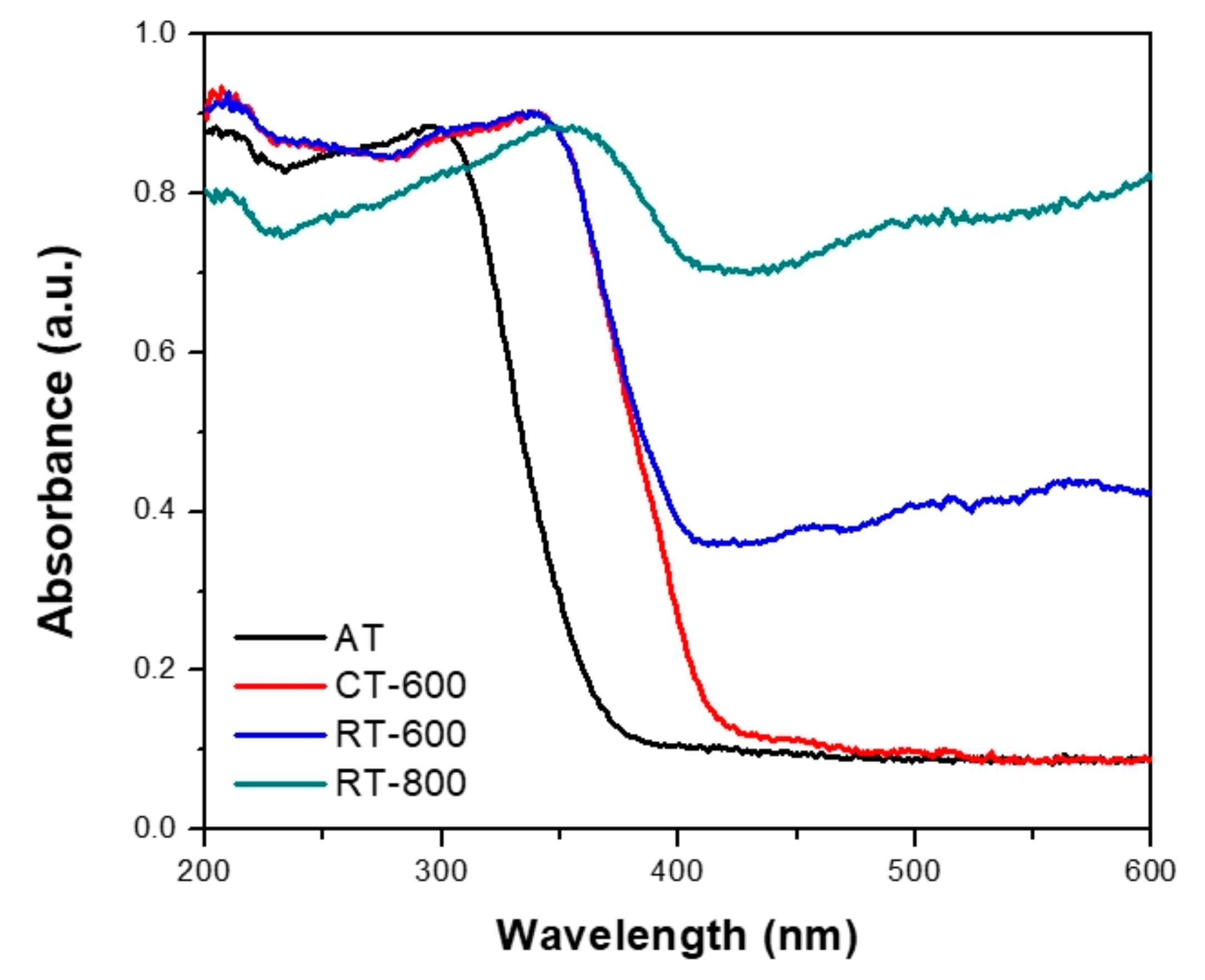 Catalysts 09 00491 g005