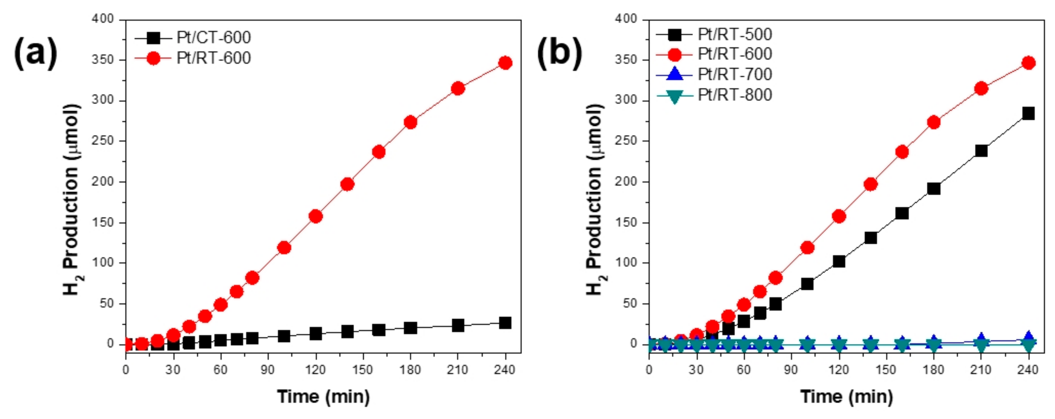 Catalysts 09 00491 g006