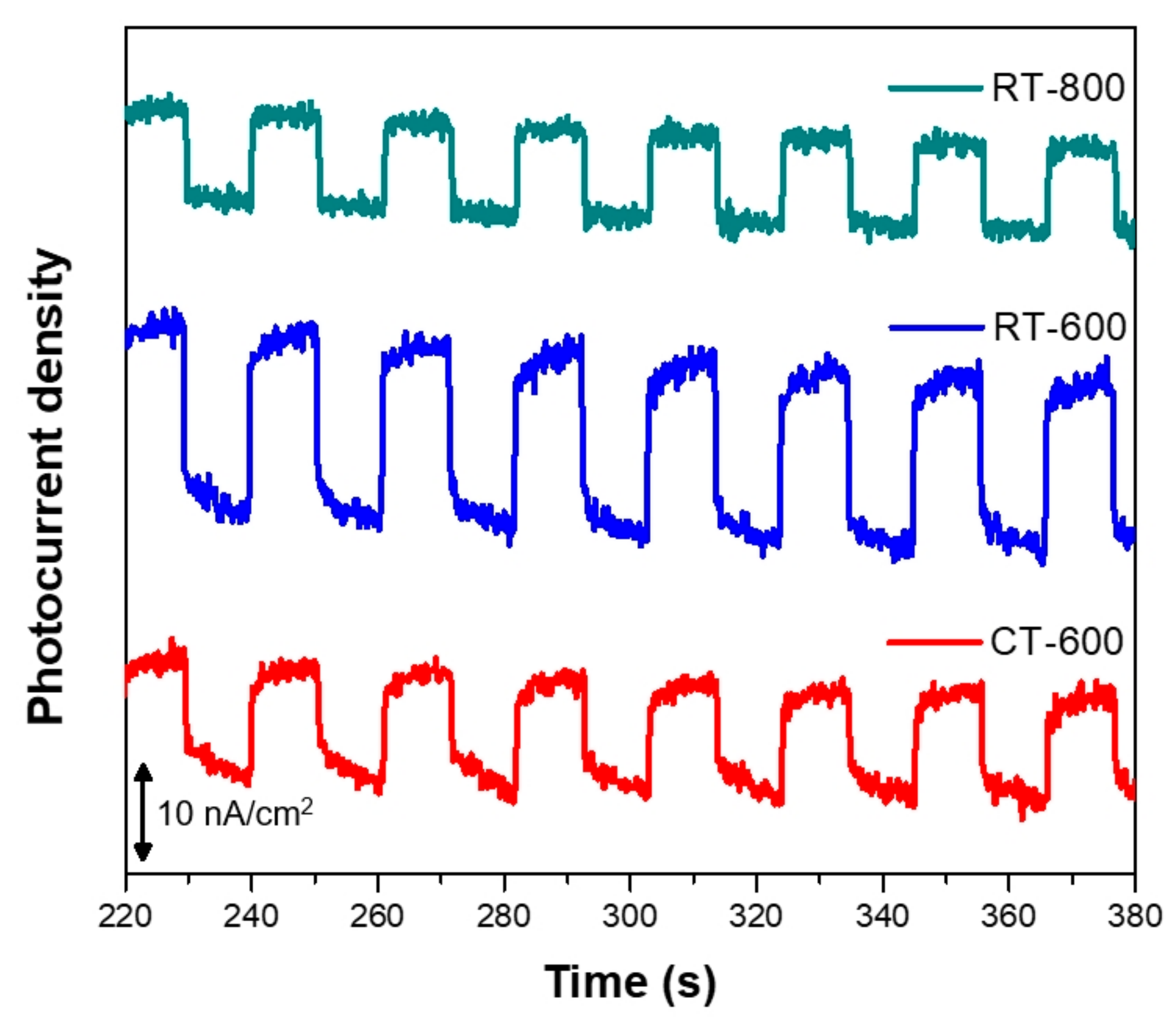 Catalysts 09 00491 g007