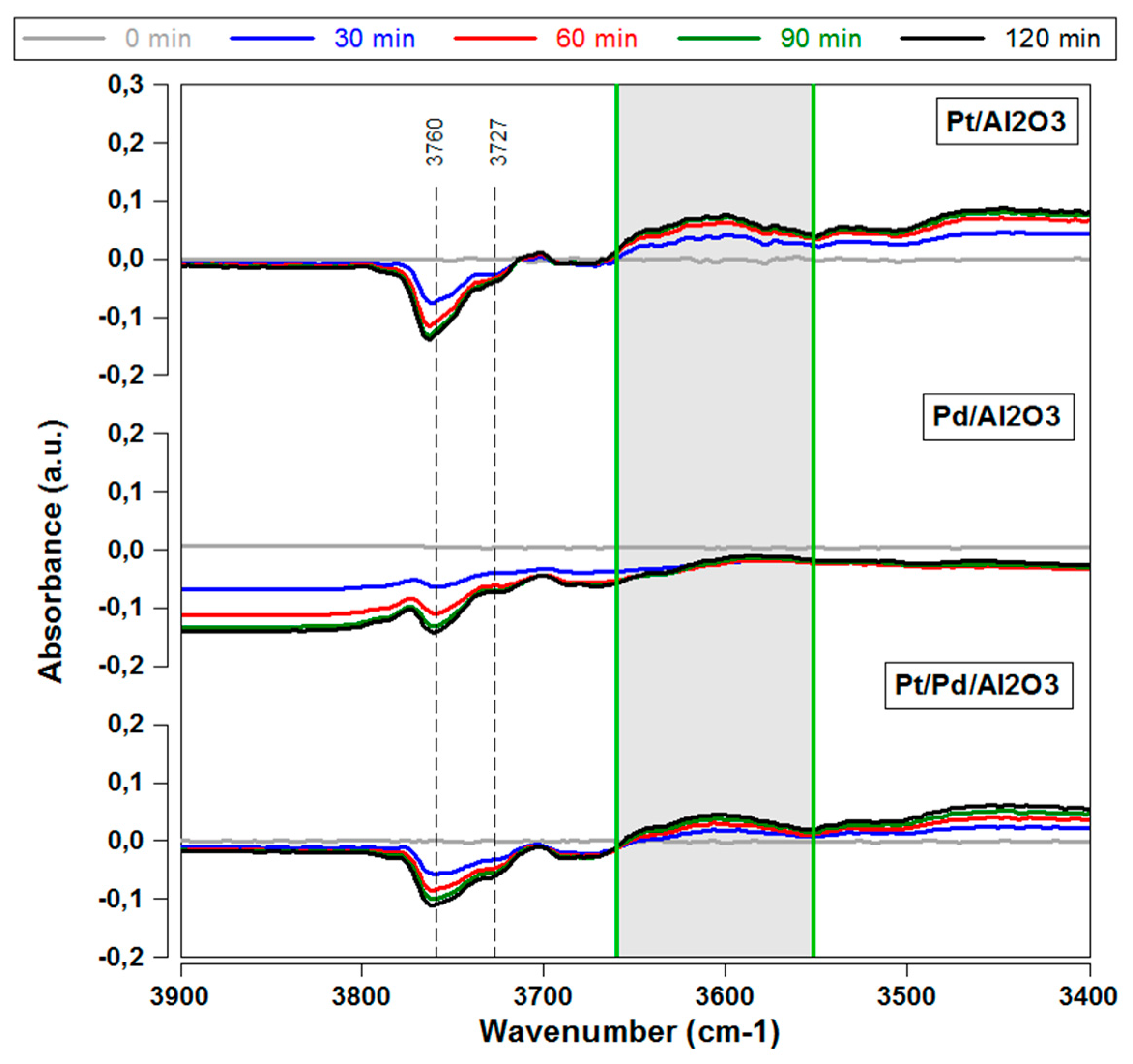 Catalysts 09 00492 g004 Catalysts 09 00492 g004