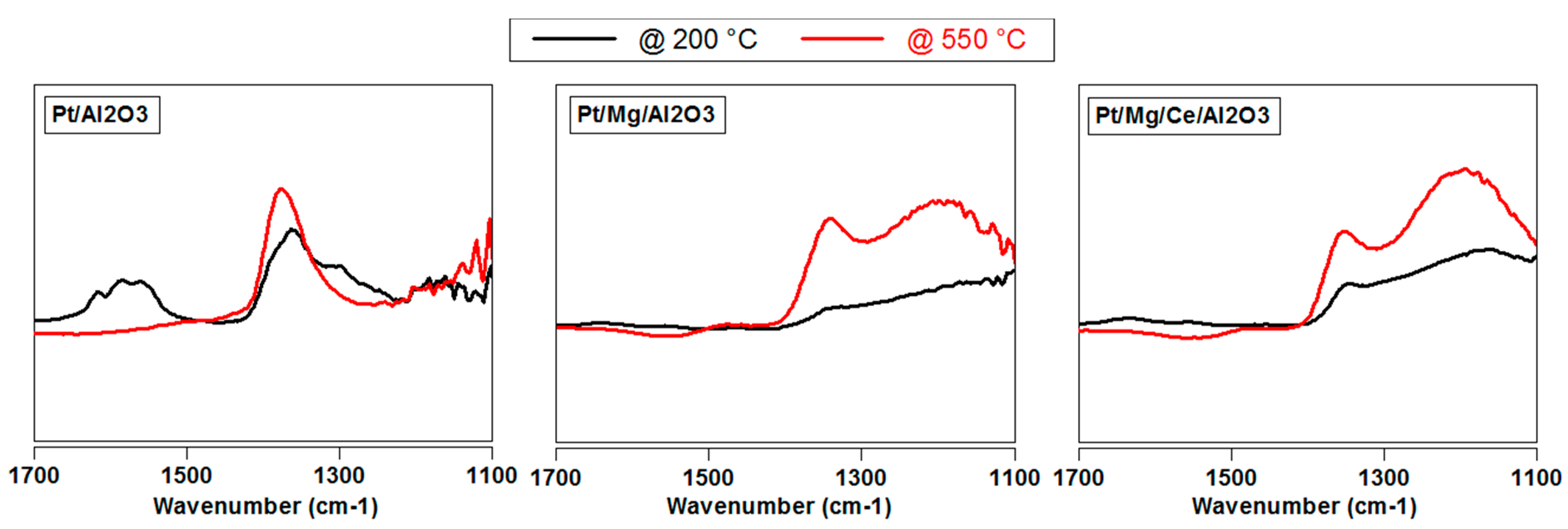 Catalysts 09 00492 g007 Catalysts 09 00492 g007