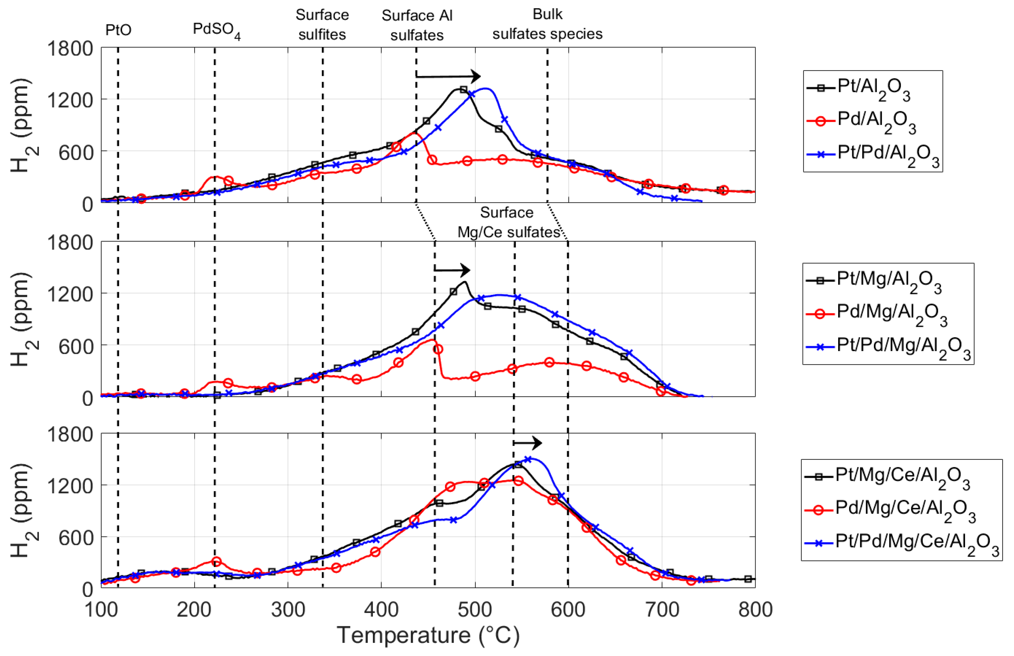 Catalysts 09 00492 g008 Catalysts 09 00492 g008
