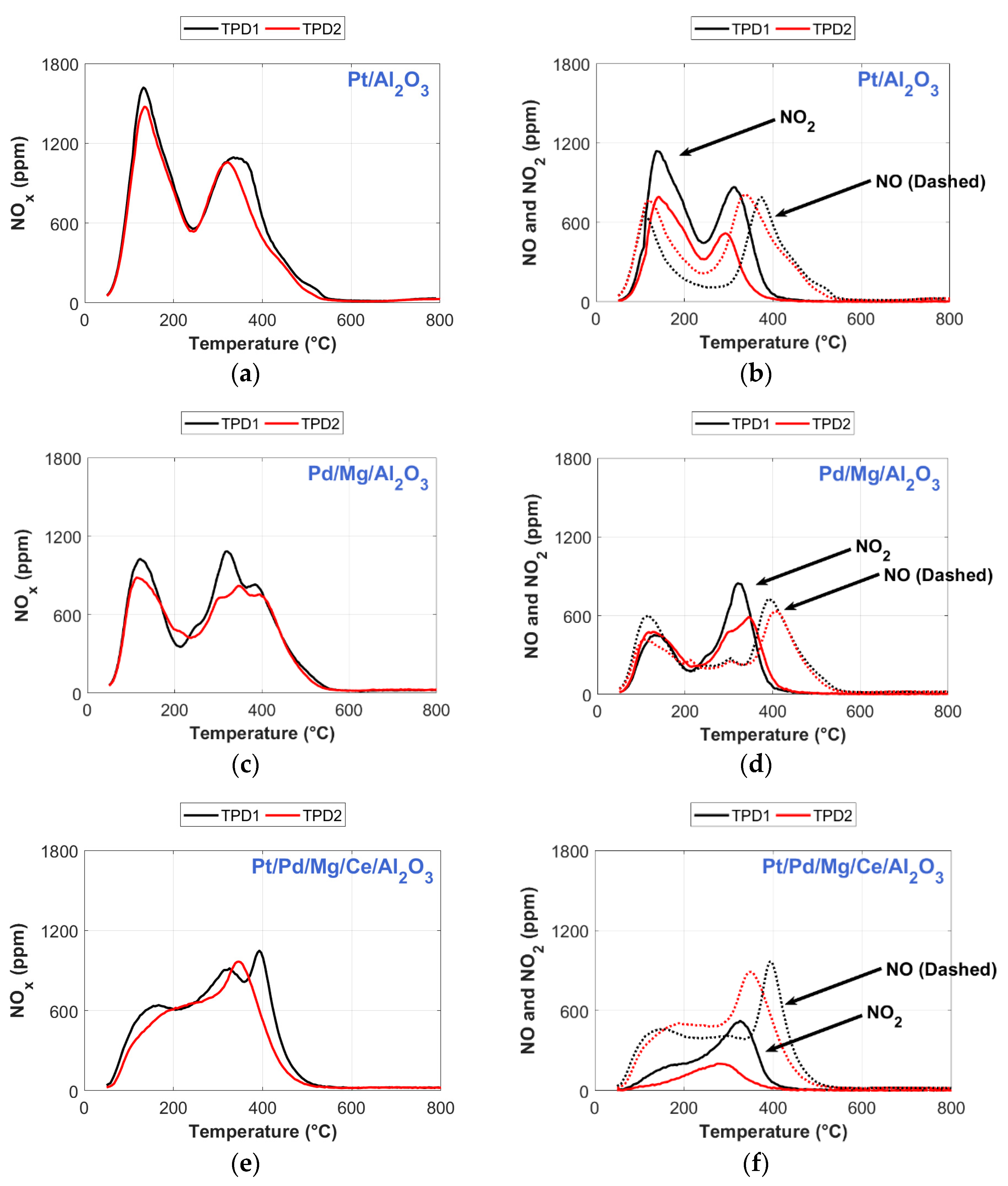 Catalysts 09 00492 g009 Catalysts 09 00492 g009