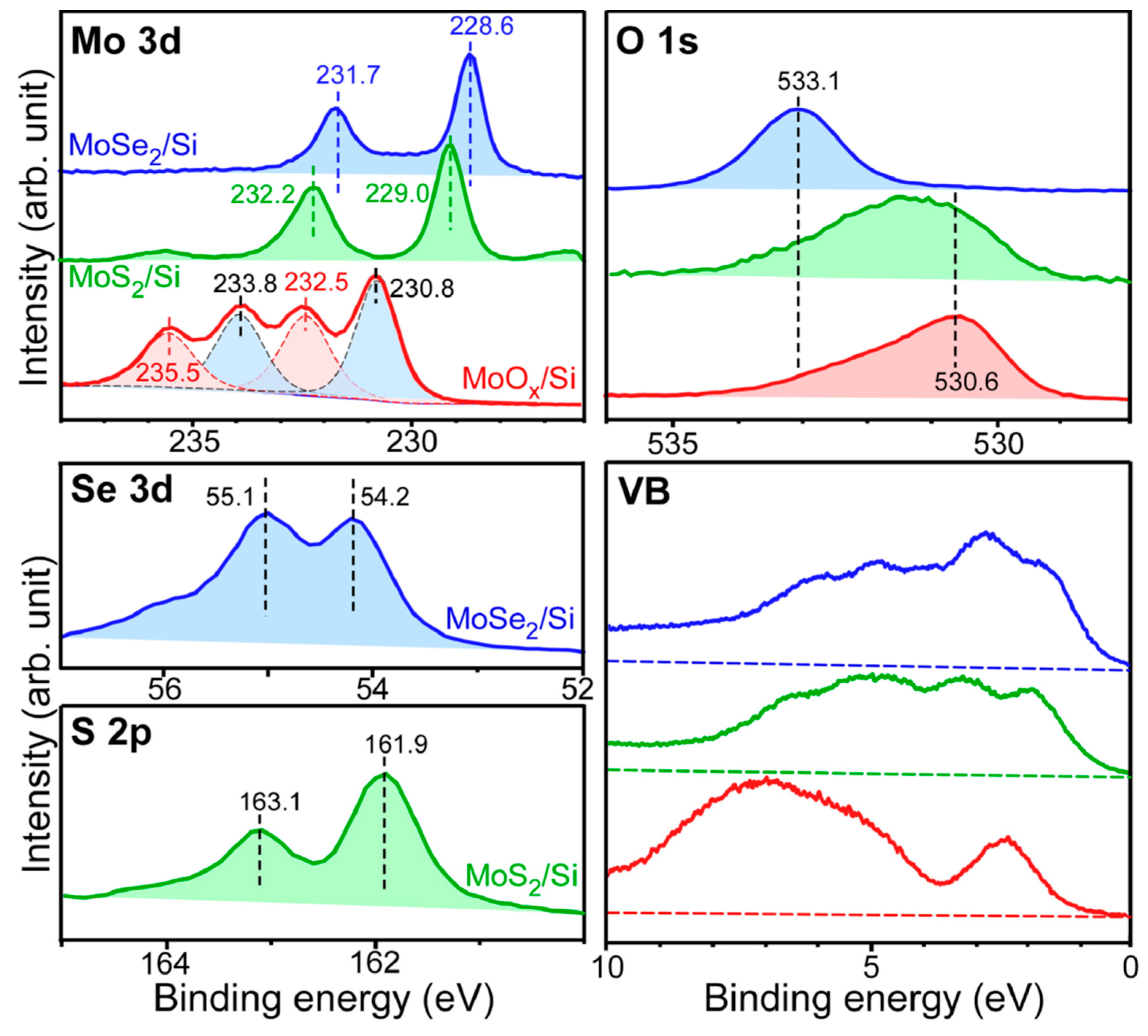 Catalysts 09 00494 g003