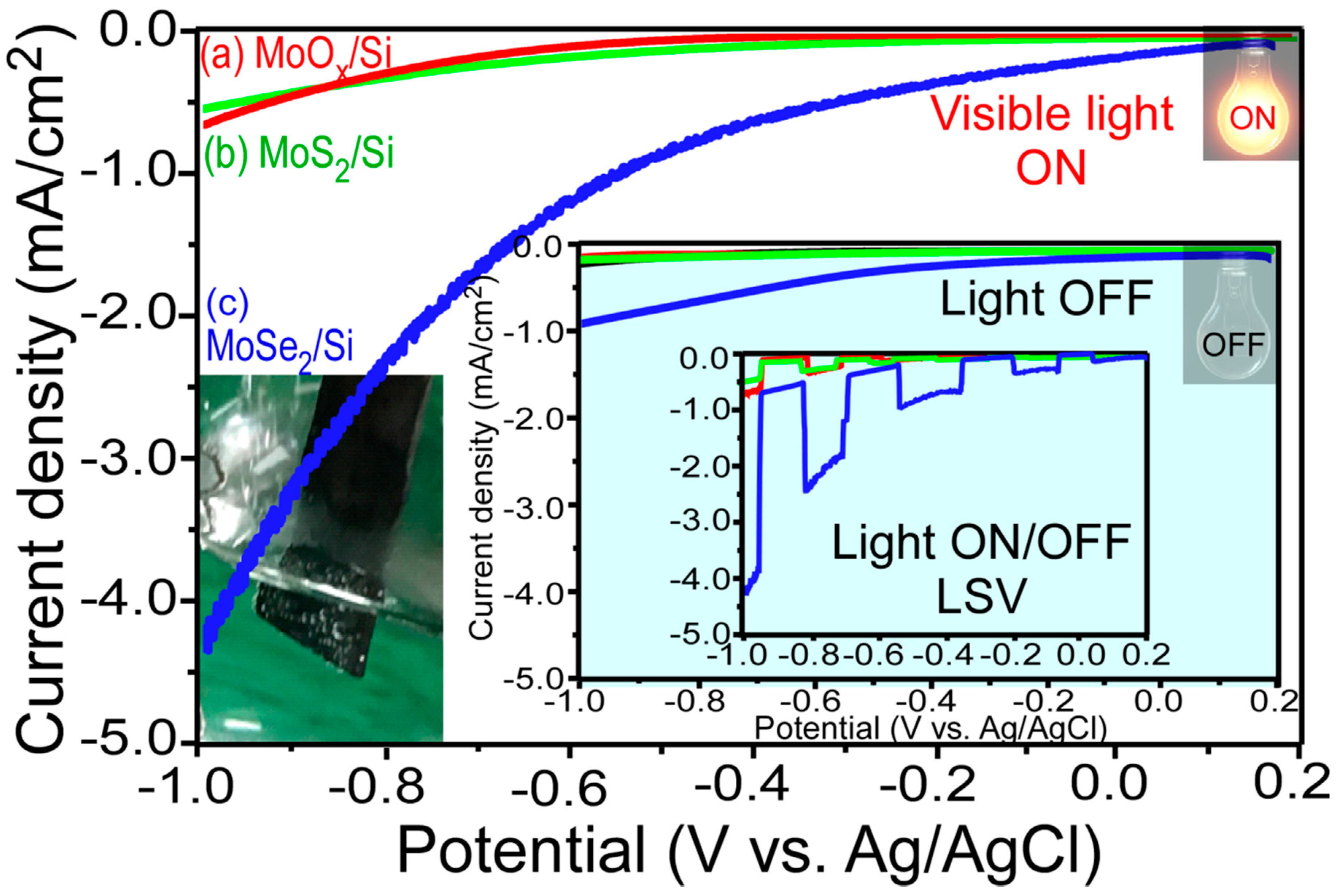 Catalysts 09 00494 g004