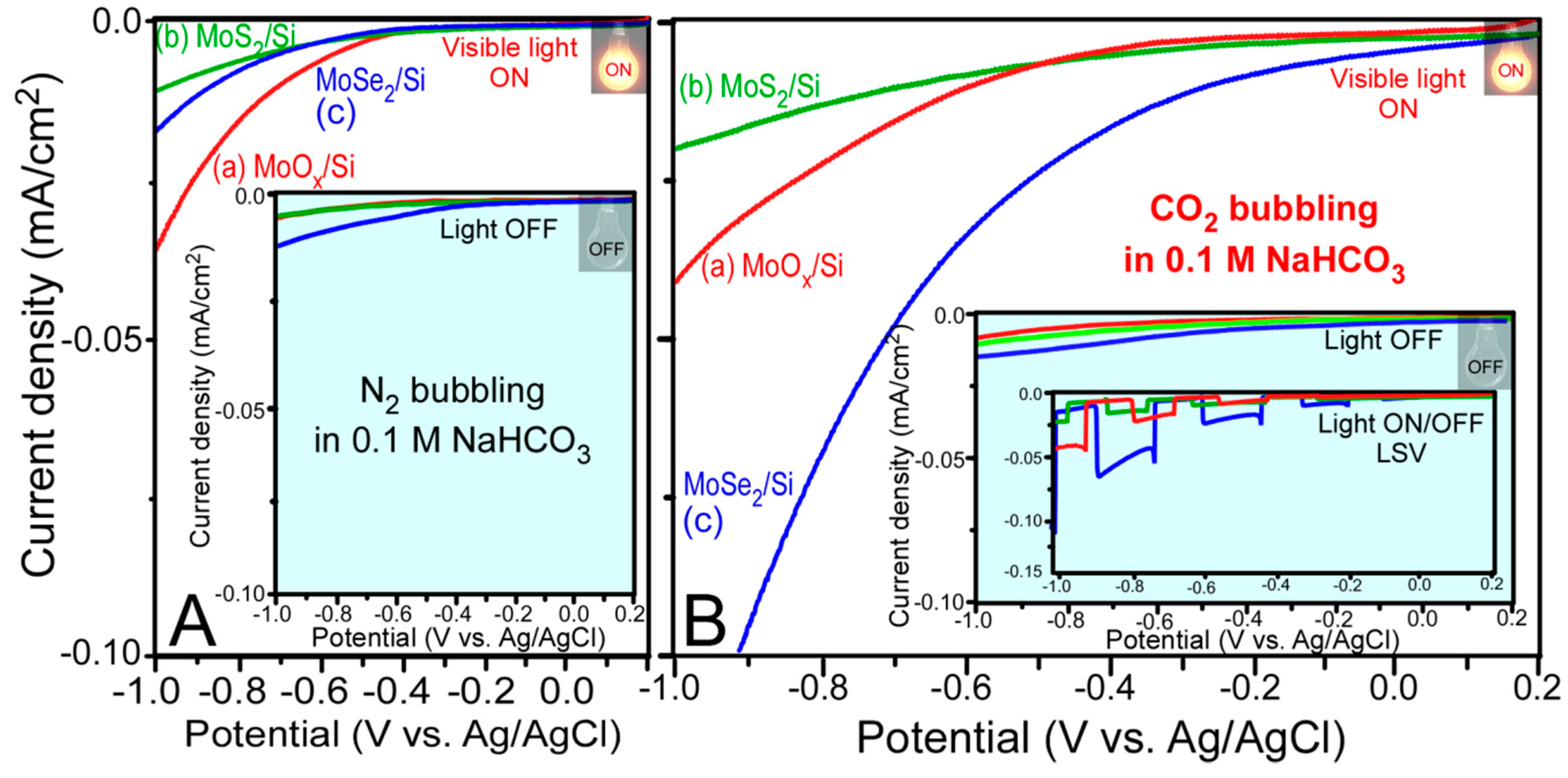 Catalysts 09 00494 g005