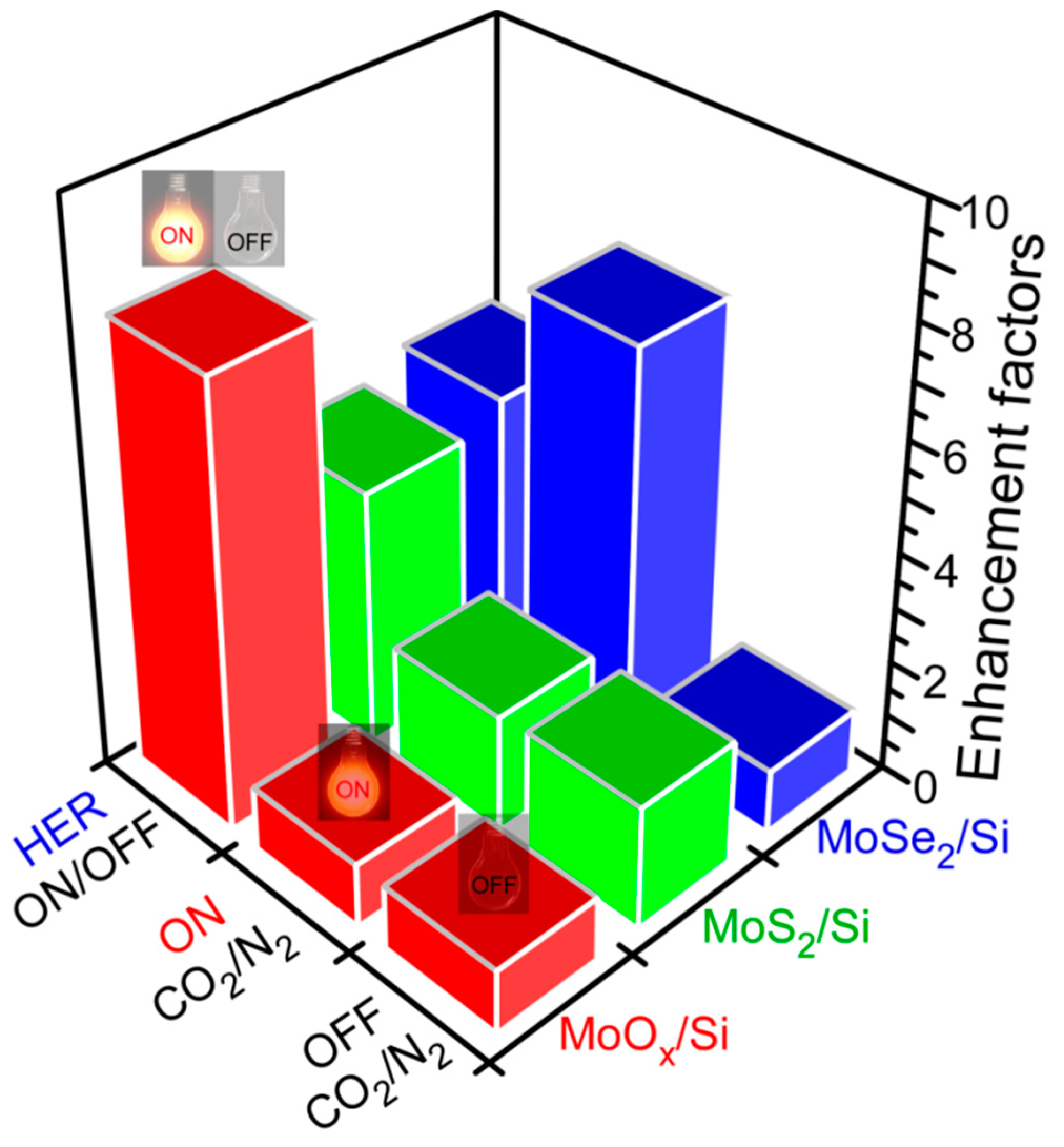 Catalysts 09 00494 g006
