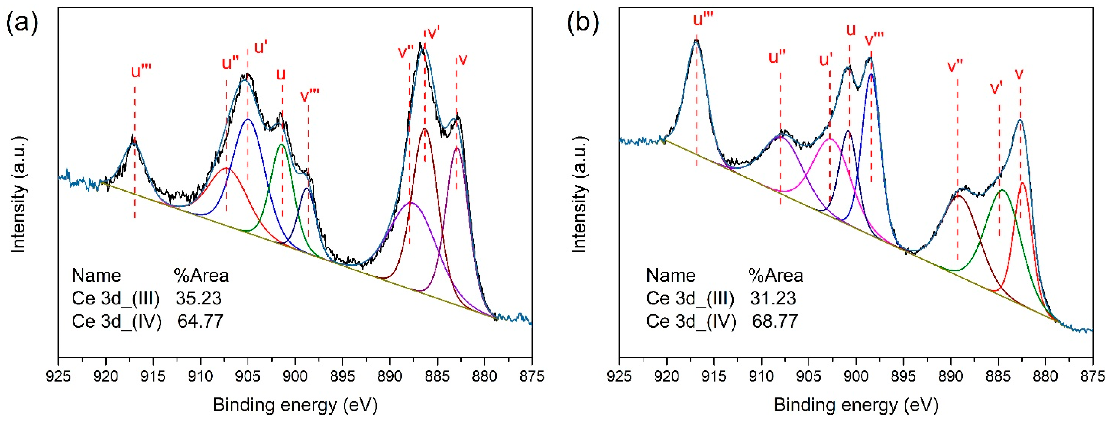 Catalysts 09 00496 g004 550