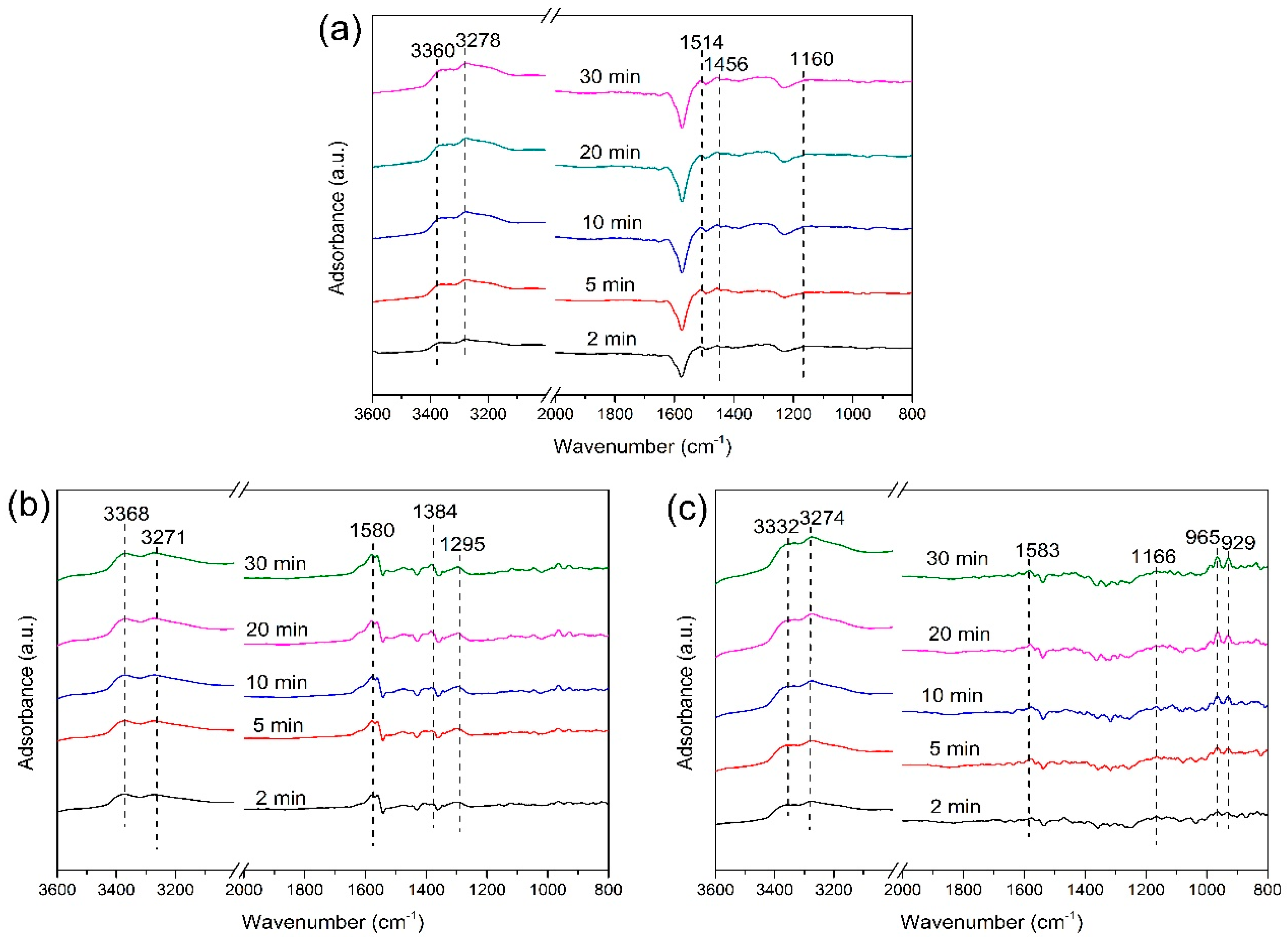Catalysts 09 00496 g005 550