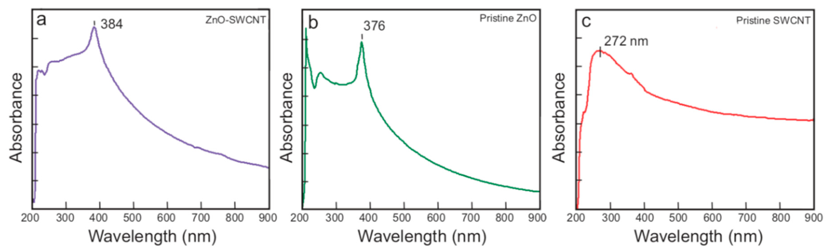 Catalysts 09 00498 g006 550