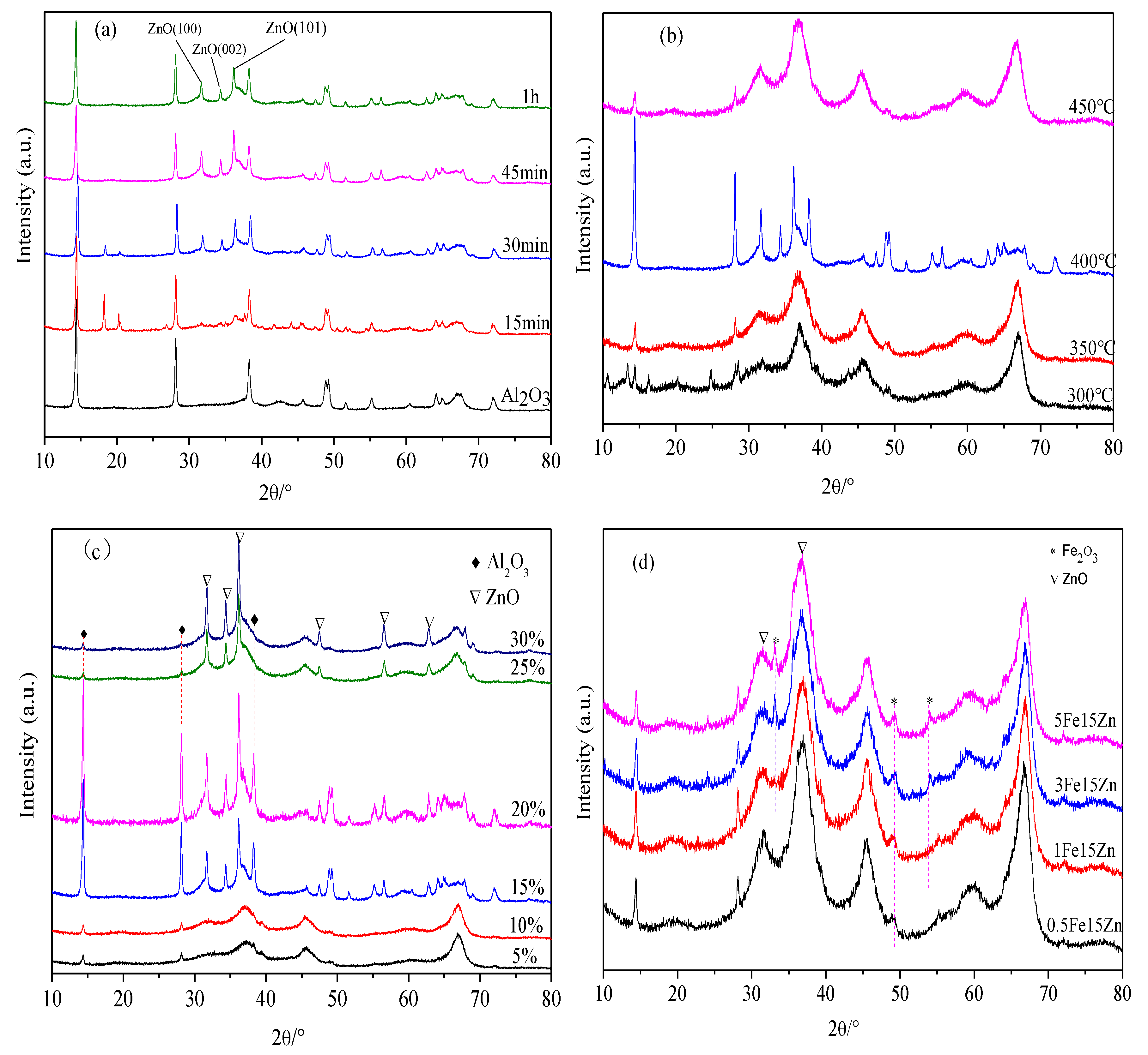 Catalysts 09 00499 g001 Catalysts 09 00499 g001
