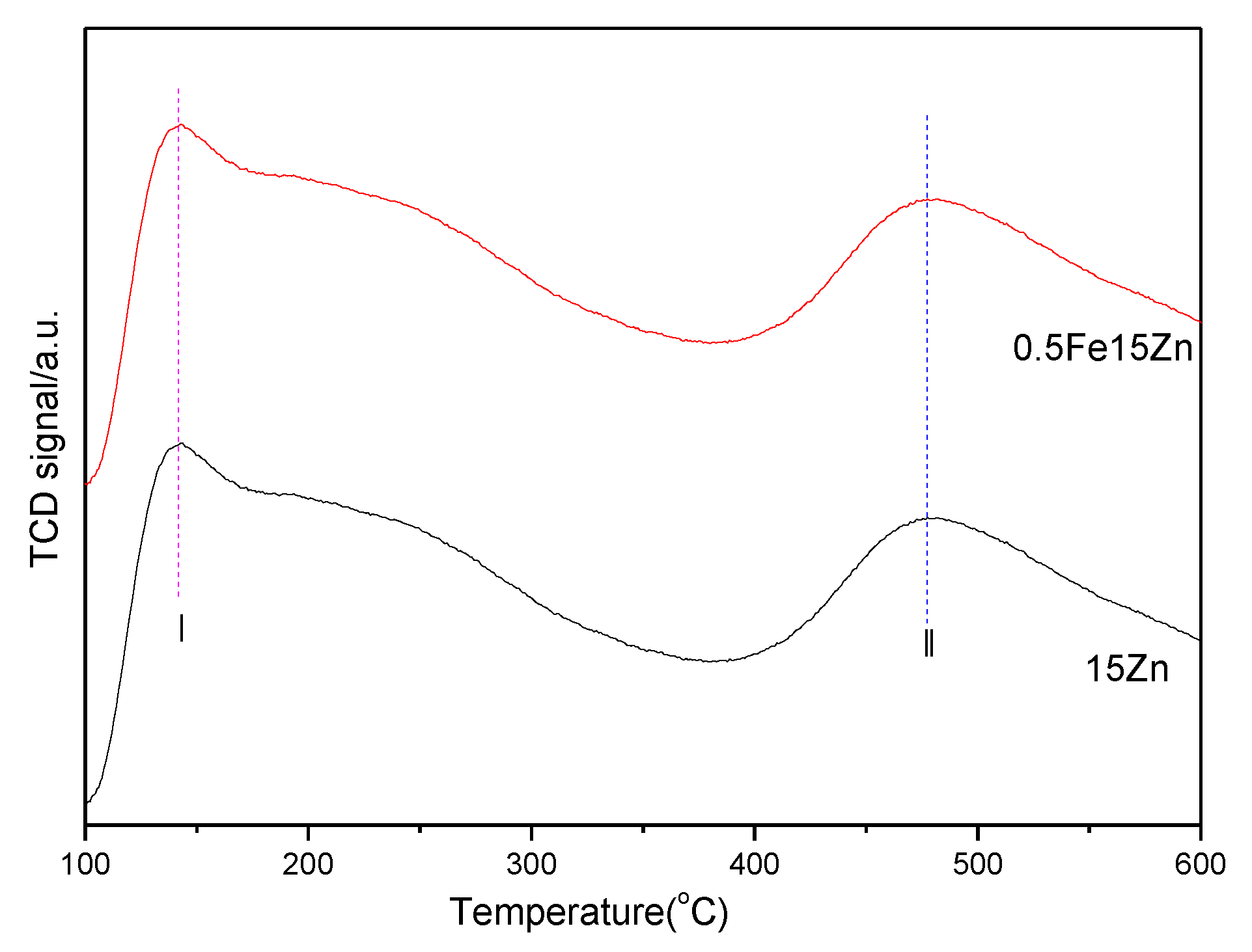 Catalysts 09 00499 g004 Catalysts 09 00499 g004