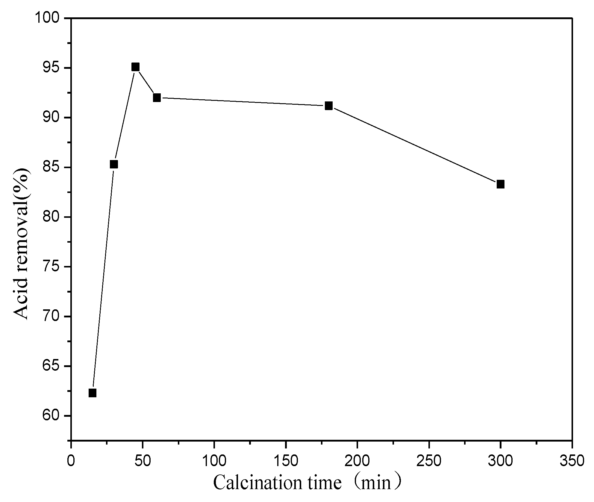 Catalysts 09 00499 g005 Catalysts 09 00499 g005