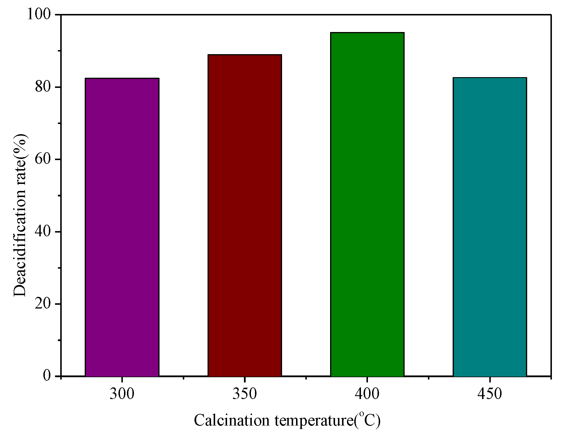 Catalysts 09 00499 g006 Catalysts 09 00499 g006