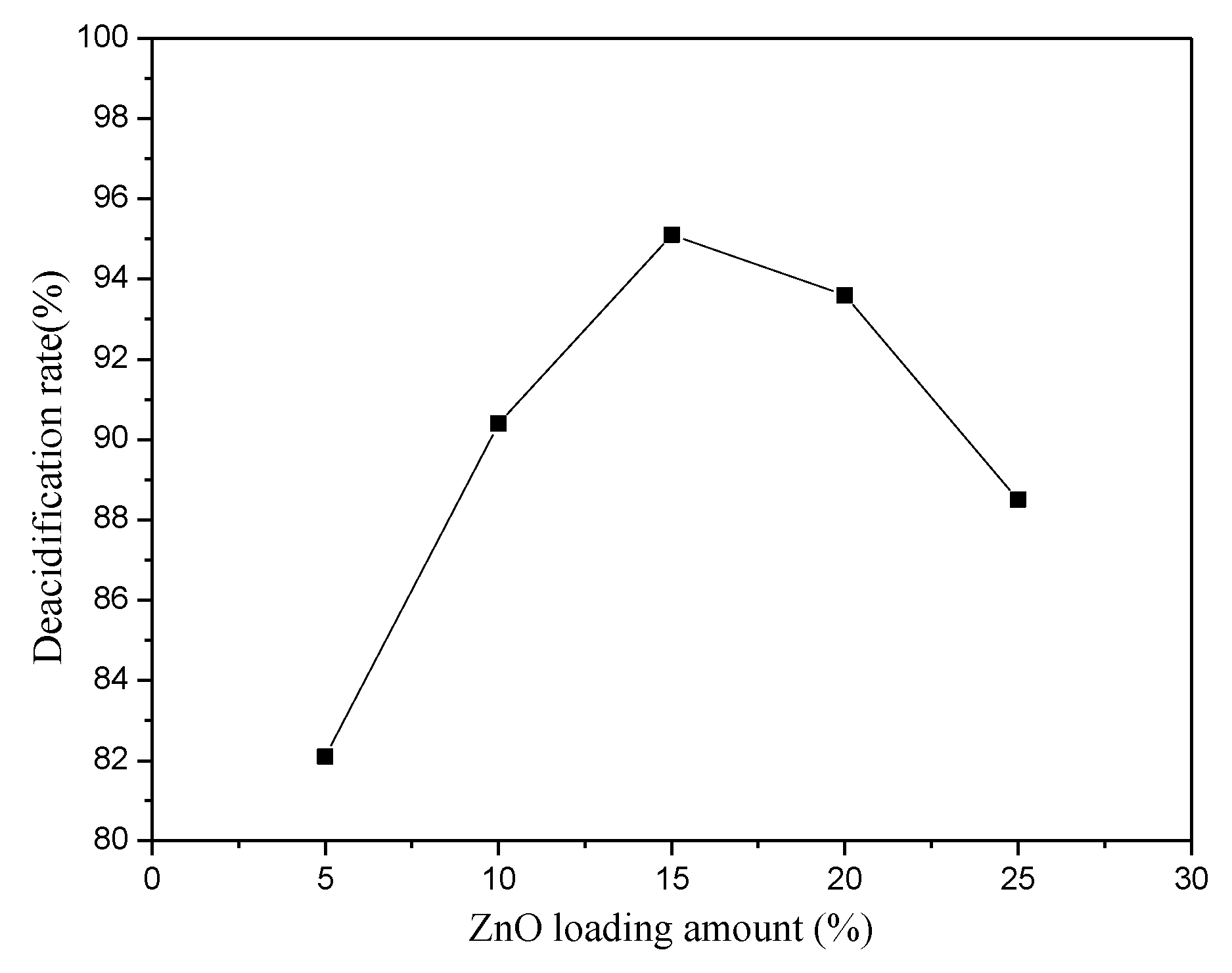 Catalysts 09 00499 g007 Catalysts 09 00499 g007