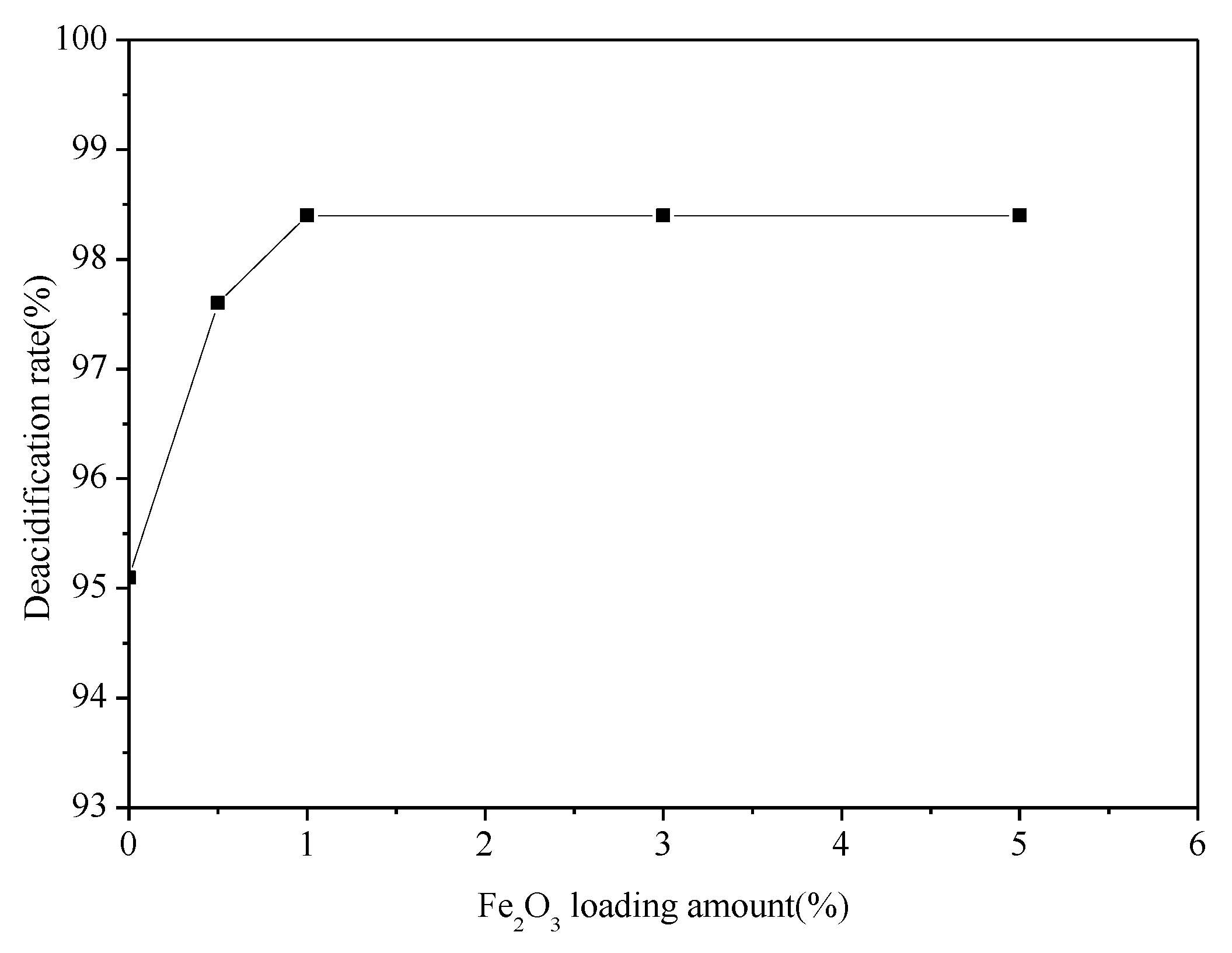 Catalysts 09 00499 g008 Catalysts 09 00499 g008