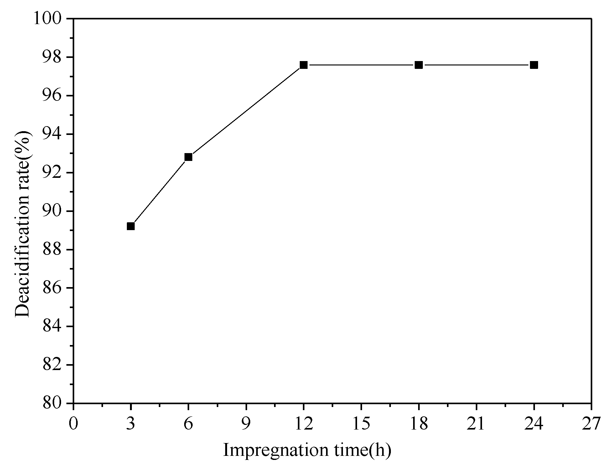 Catalysts 09 00499 g009 Catalysts 09 00499 g009