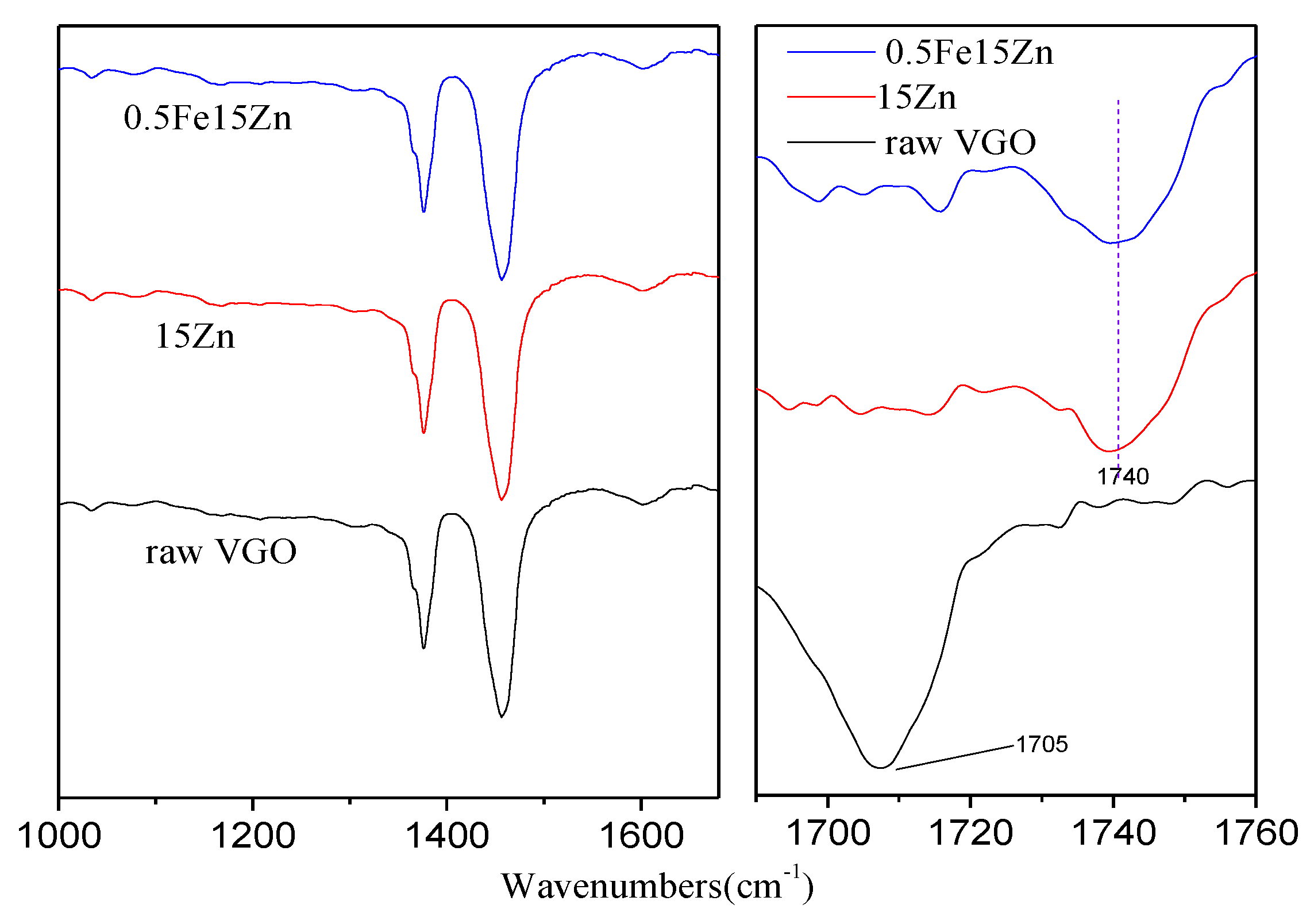 Catalysts 09 00499 g010 Catalysts 09 00499 g010